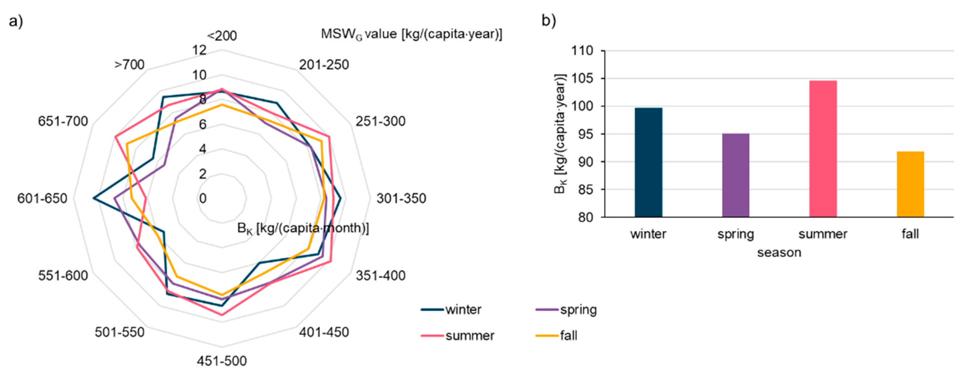 Preprints 165359 g004