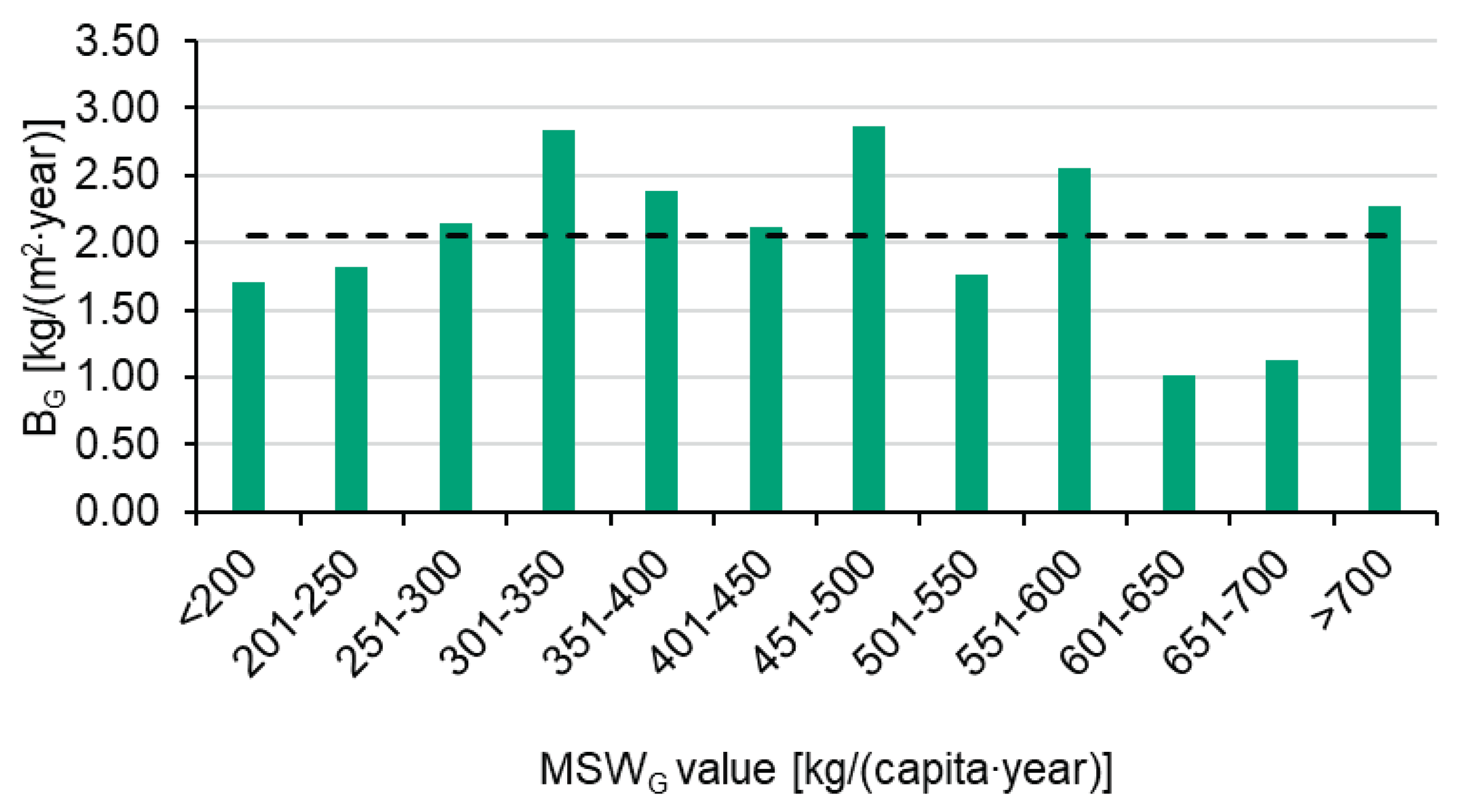 Preprints 165359 g008