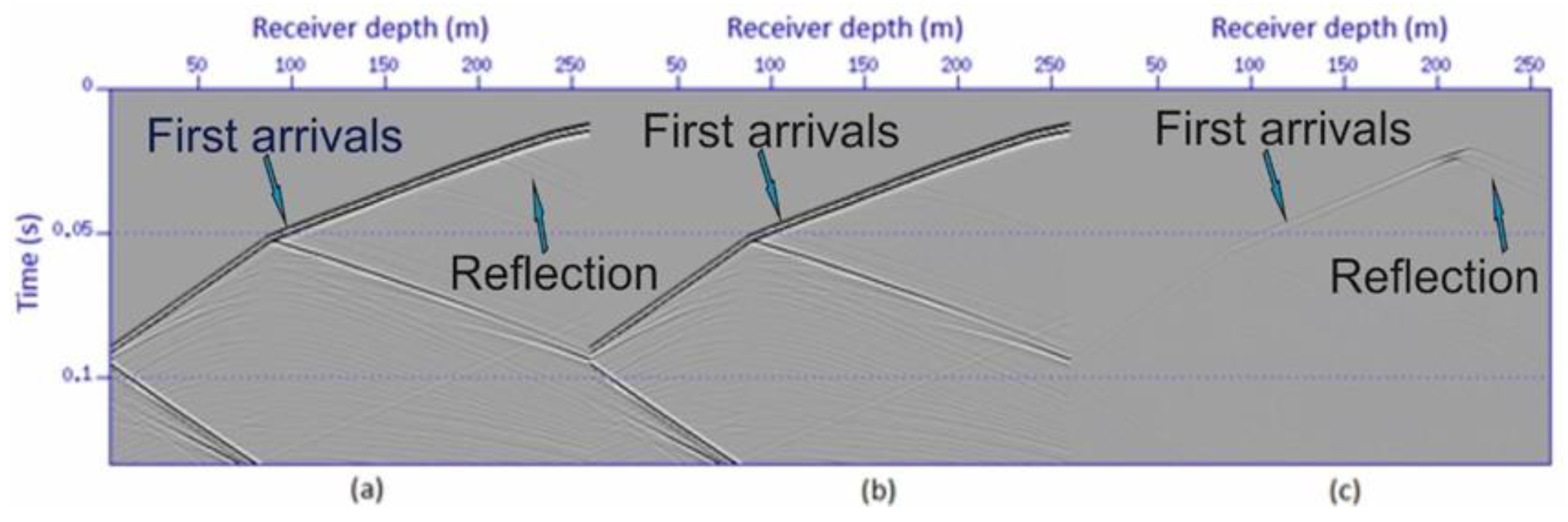 Preprints 191139 g005
