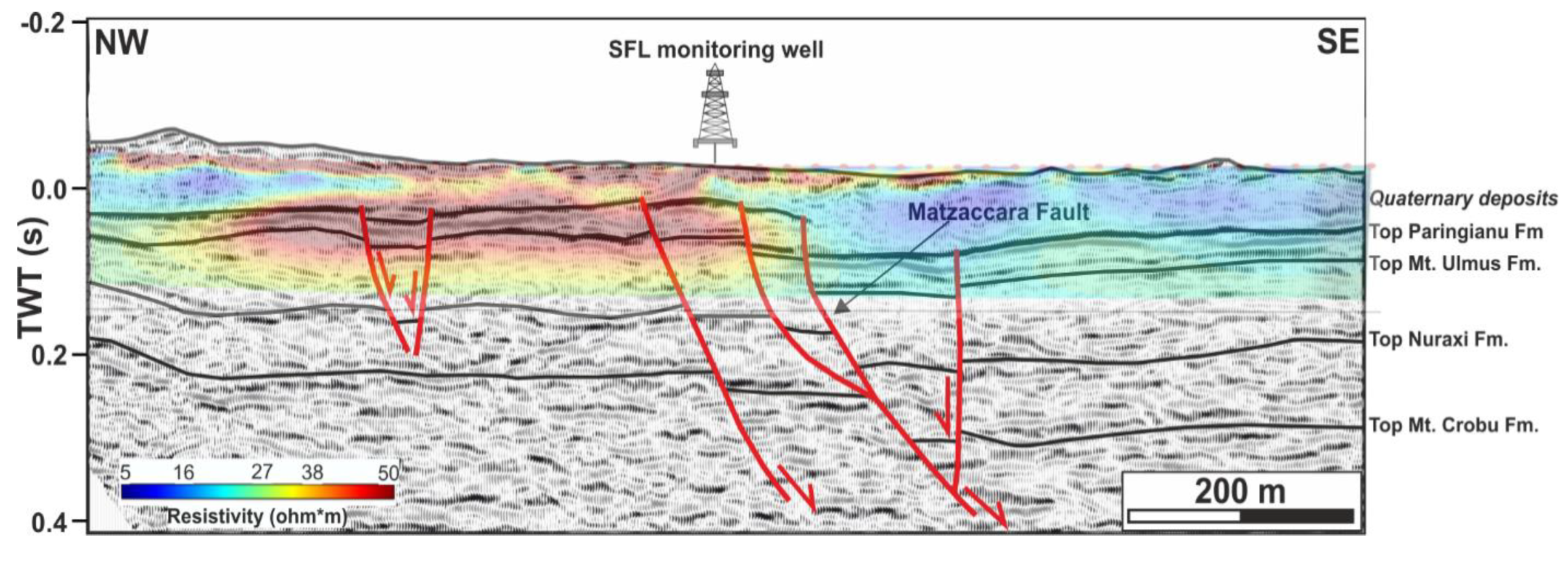 Preprints 191139 g014
