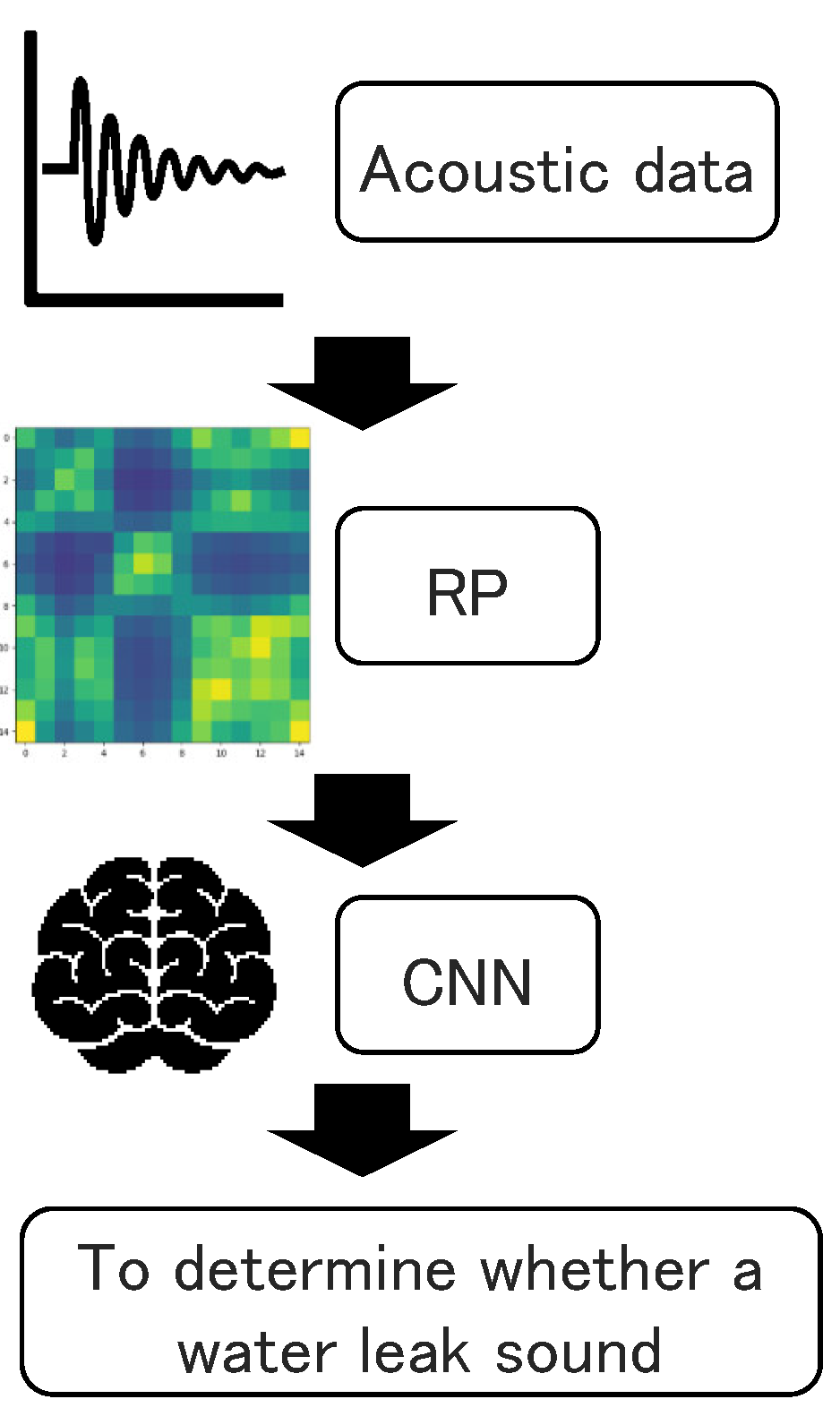 Preprints 139414 g001