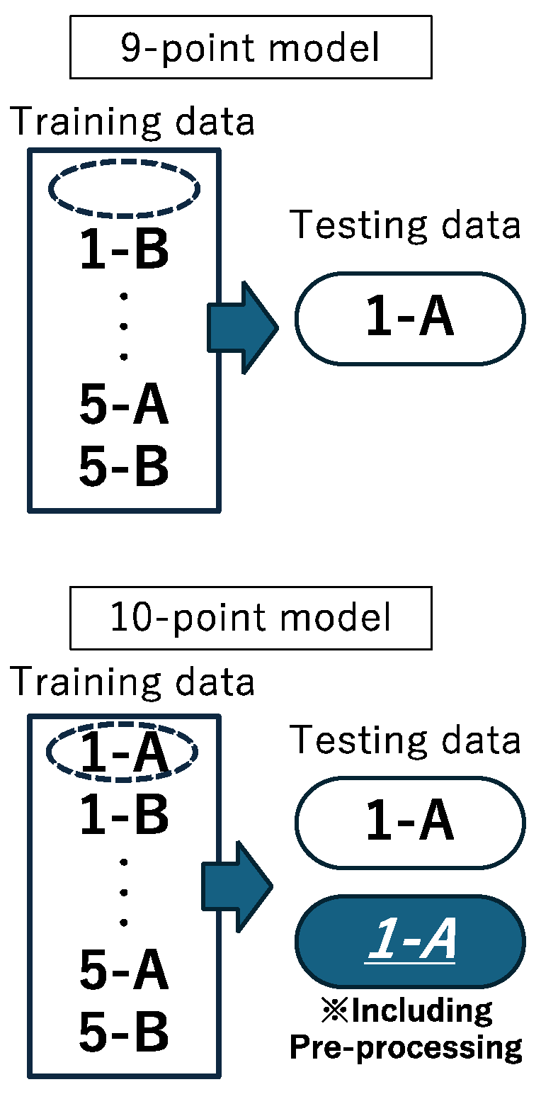 Preprints 139414 g002