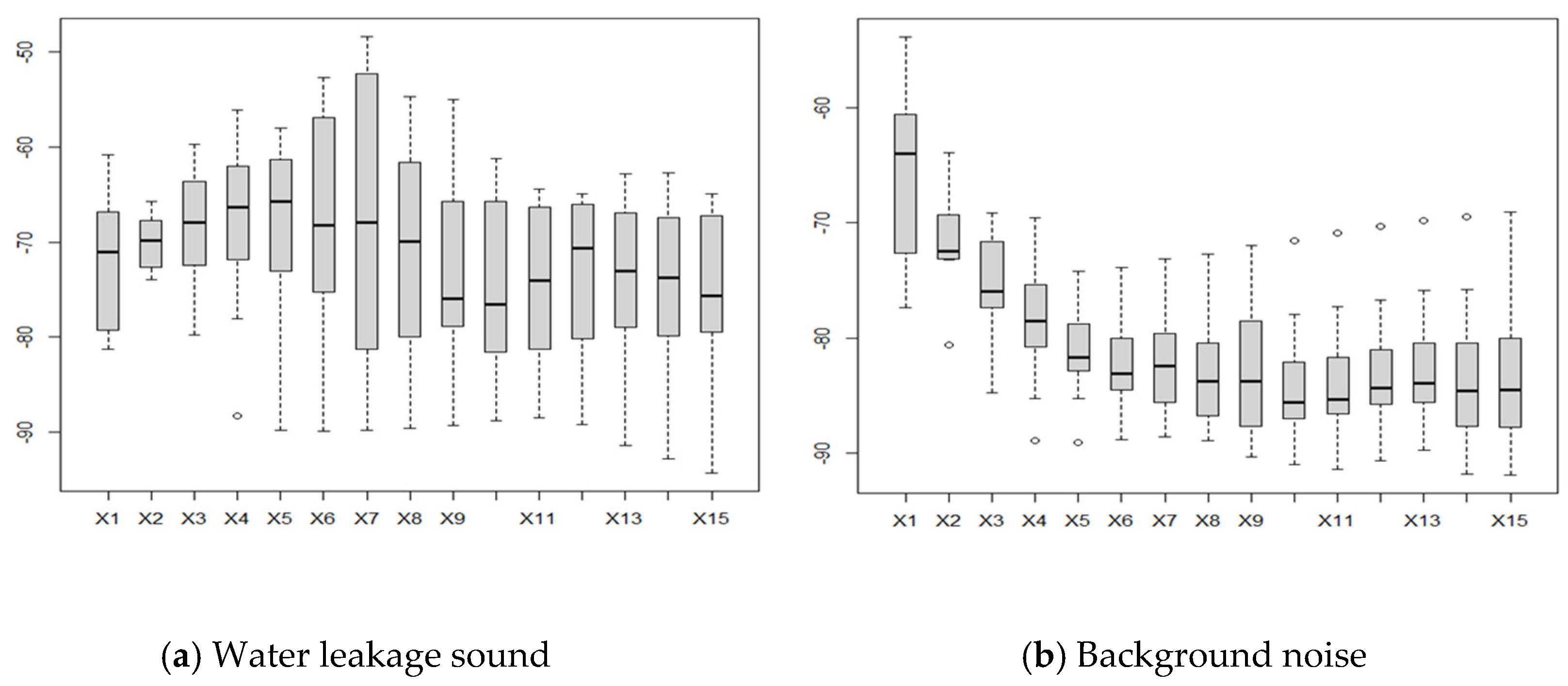 Preprints 139414 g003