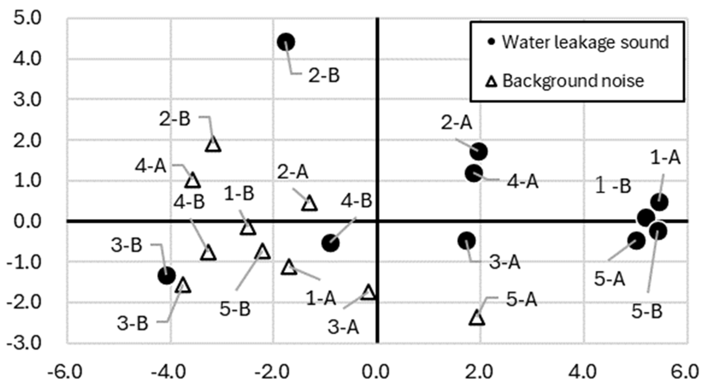 Preprints 139414 g004