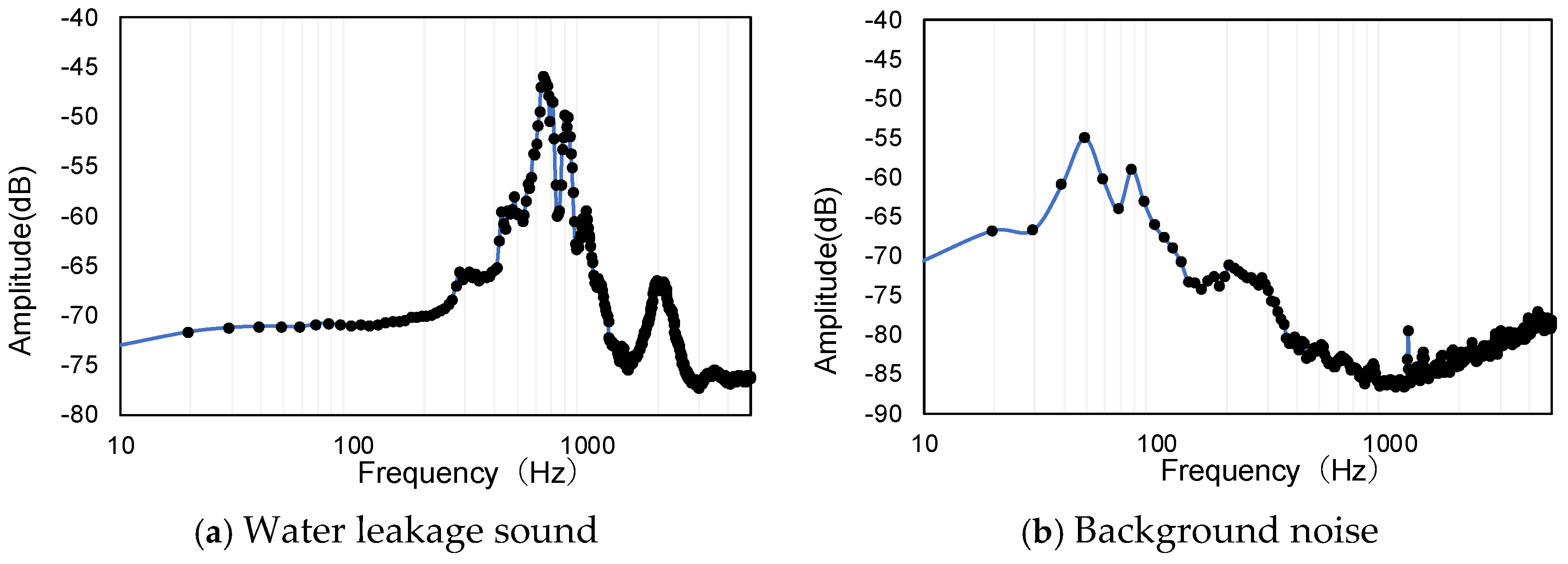 Preprints 139414 g005