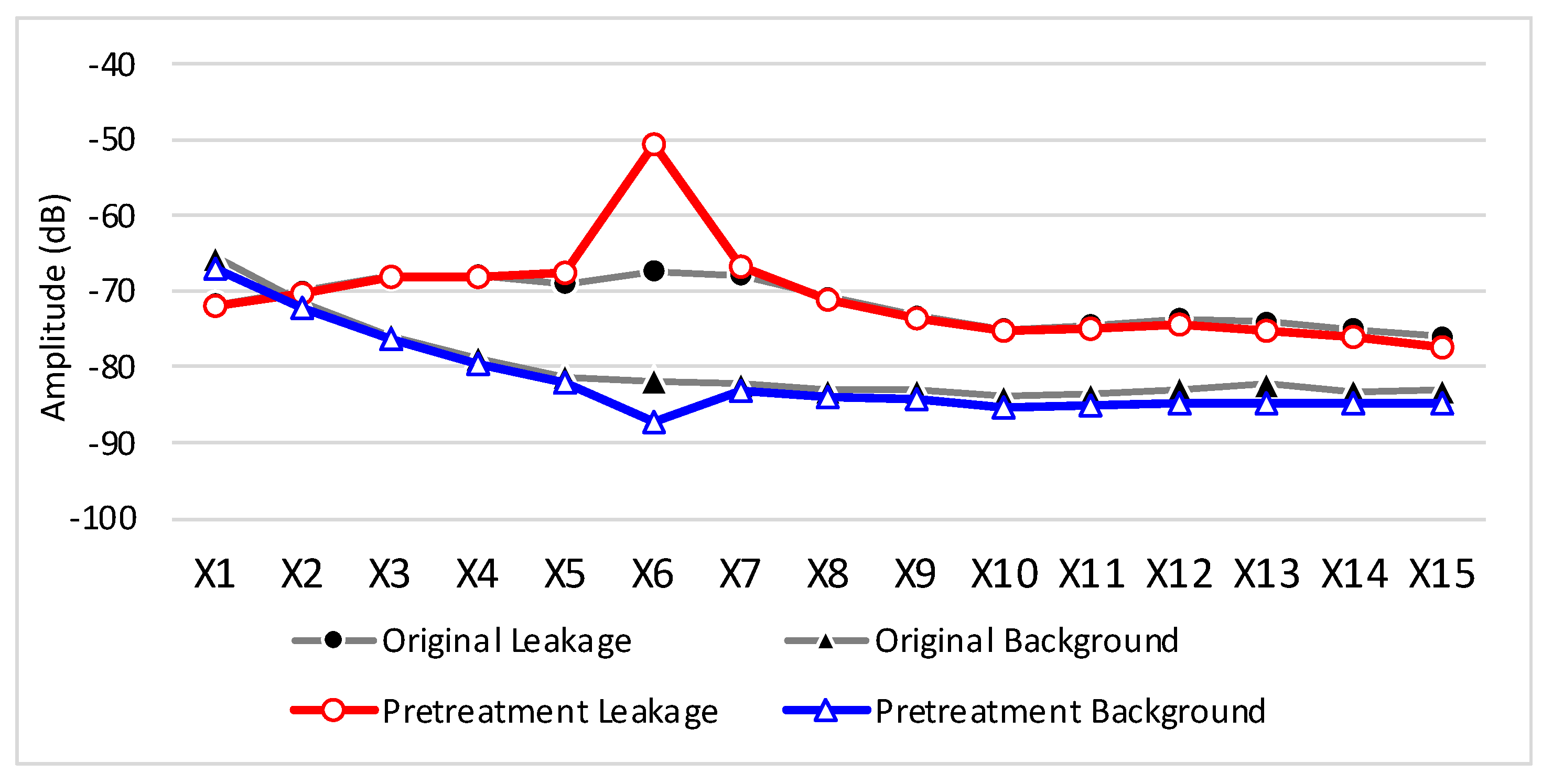 Preprints 139414 g007