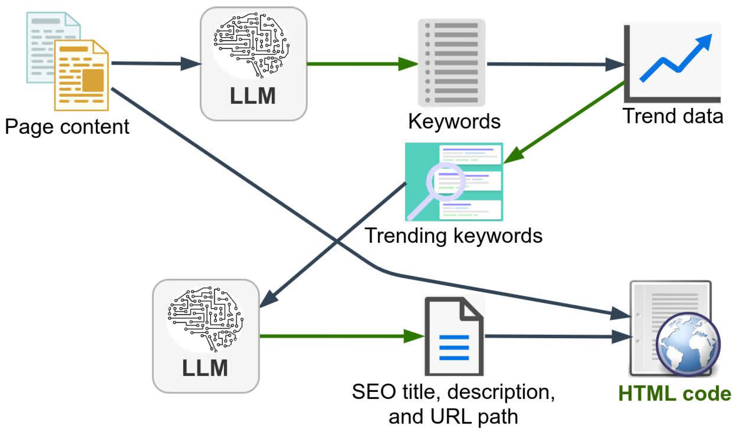 Preprints 121210 g001