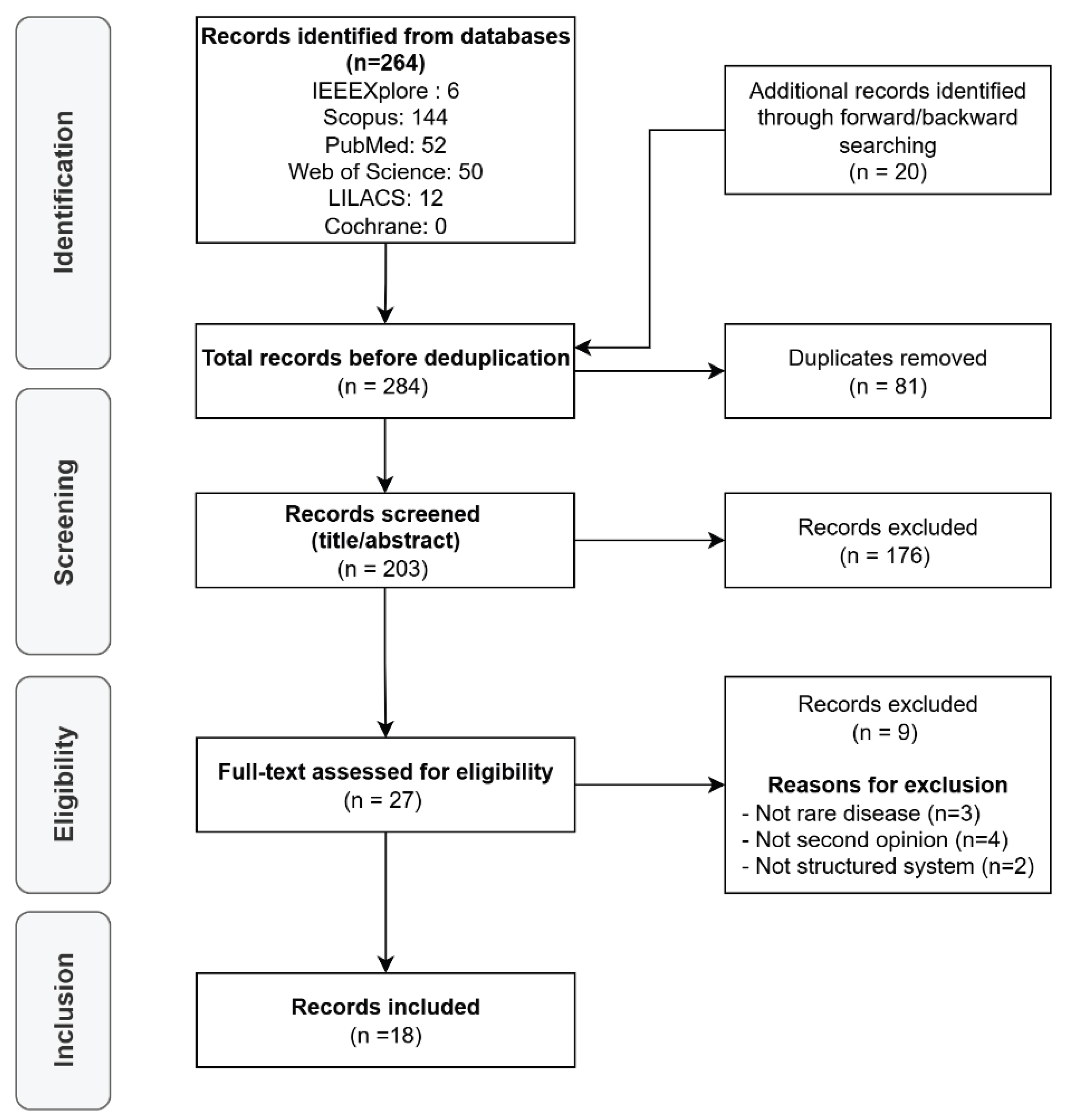 Preprints 181924 g001