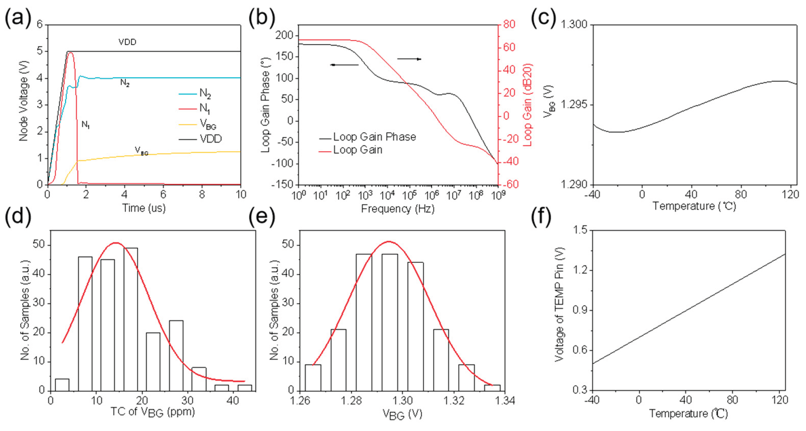 Preprints 172447 g003