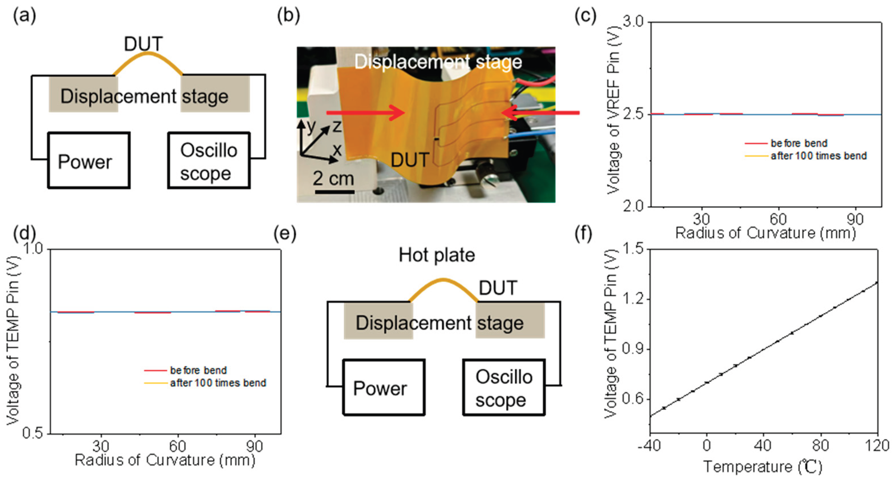 Preprints 172447 g006
