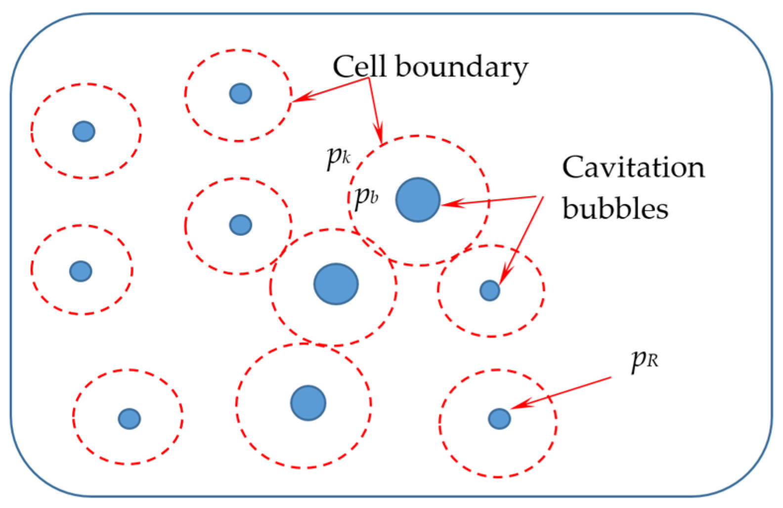Preprints 196107 g001