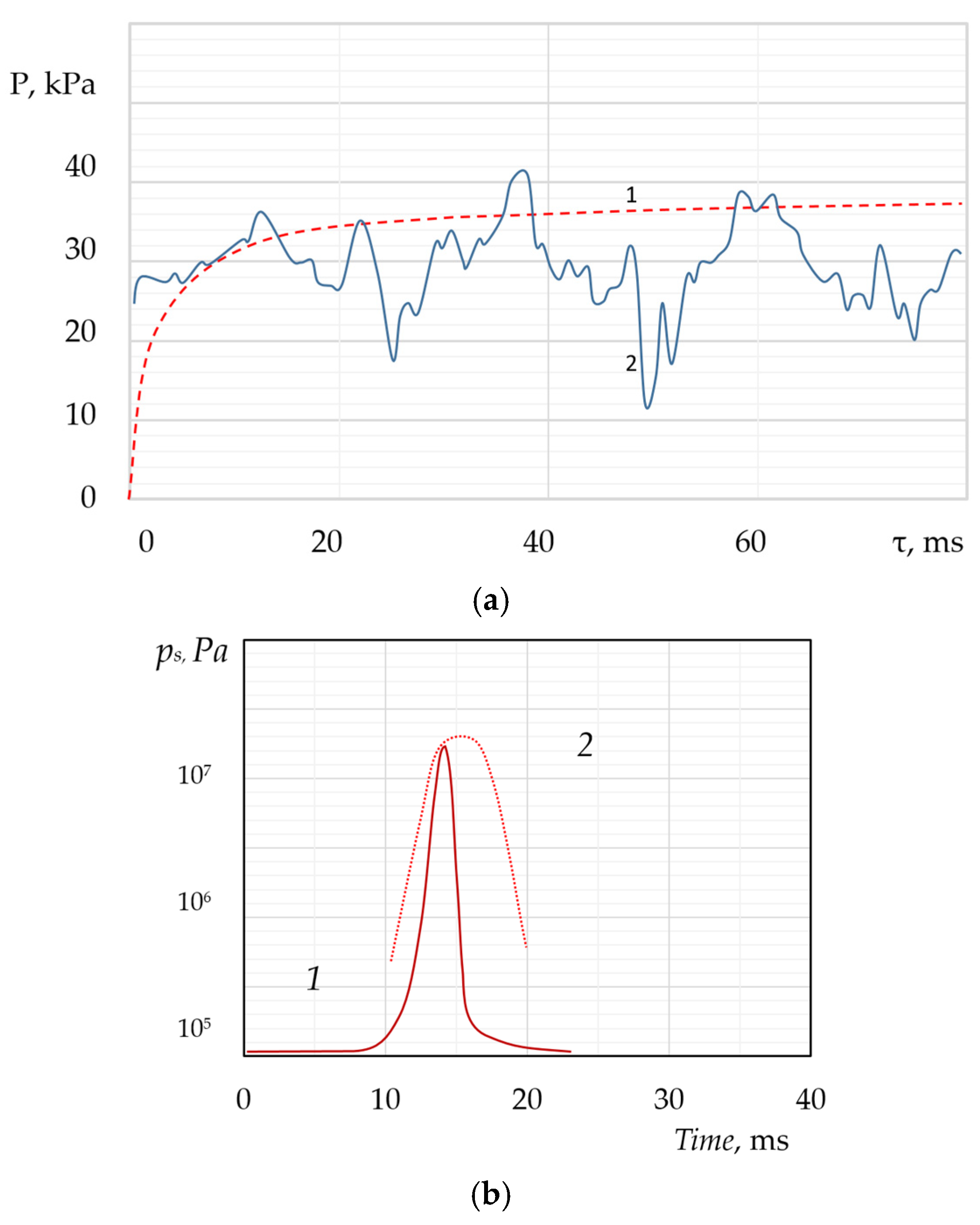 Preprints 196107 g002