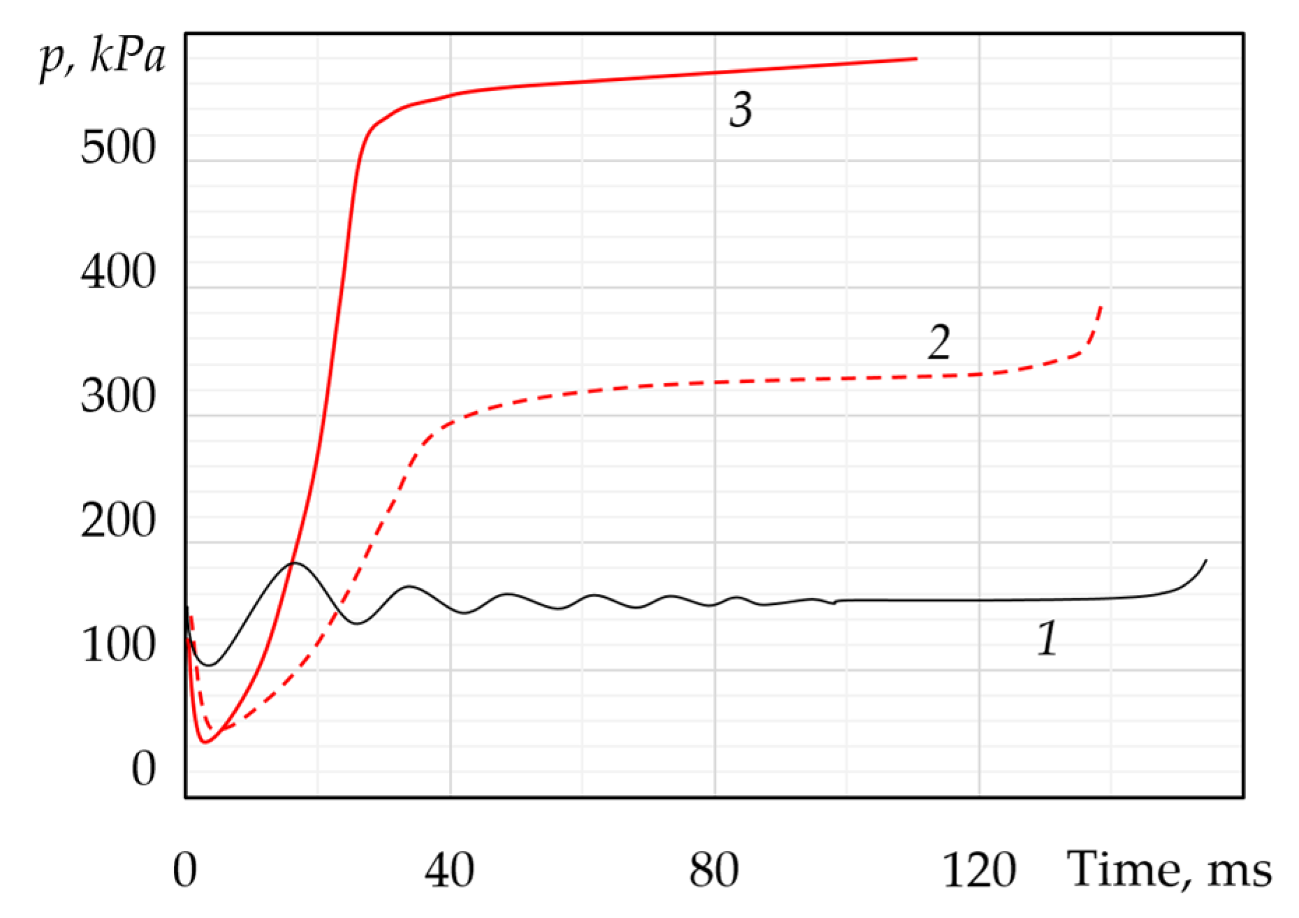Preprints 196107 g003
