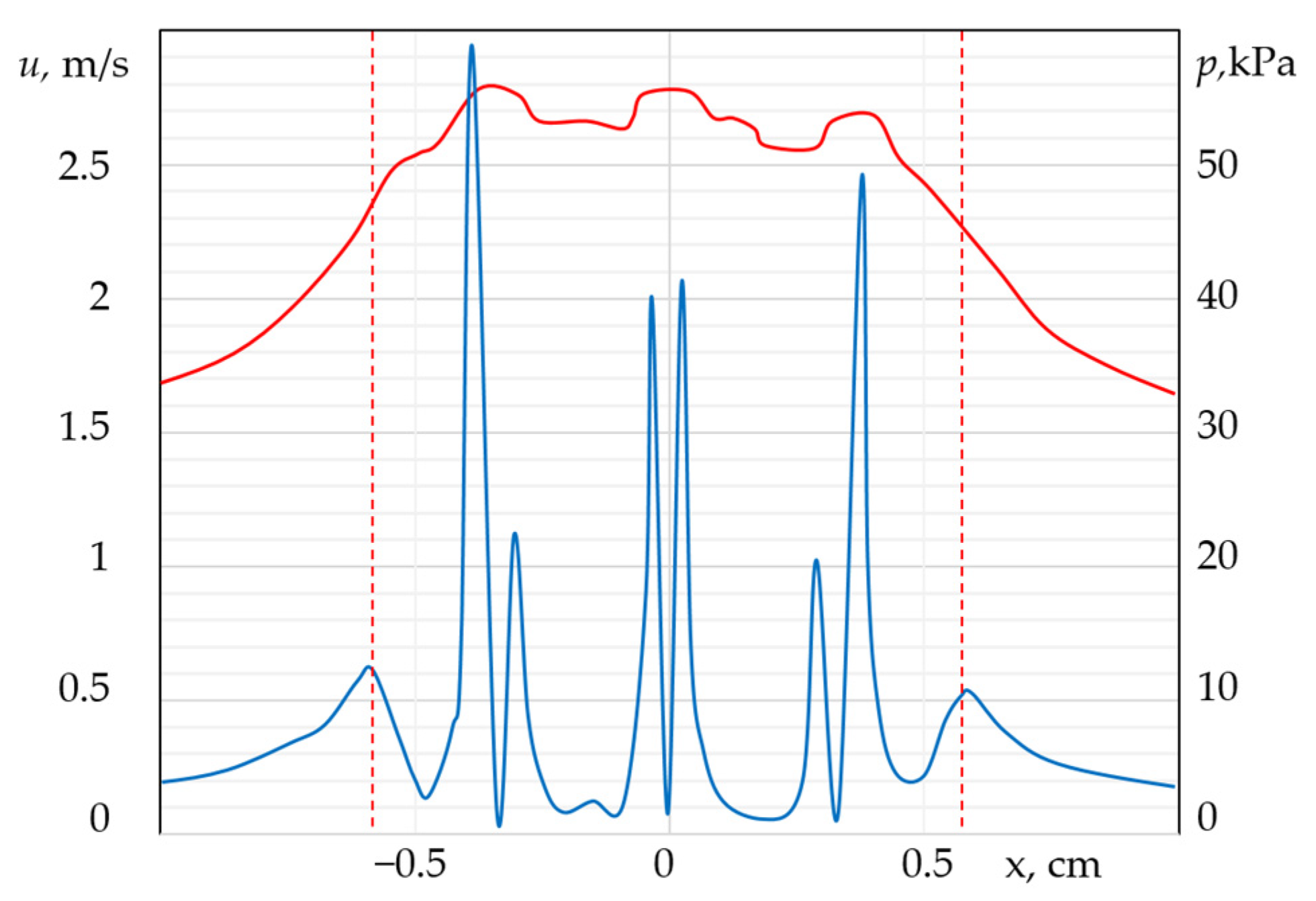 Preprints 196107 g005
