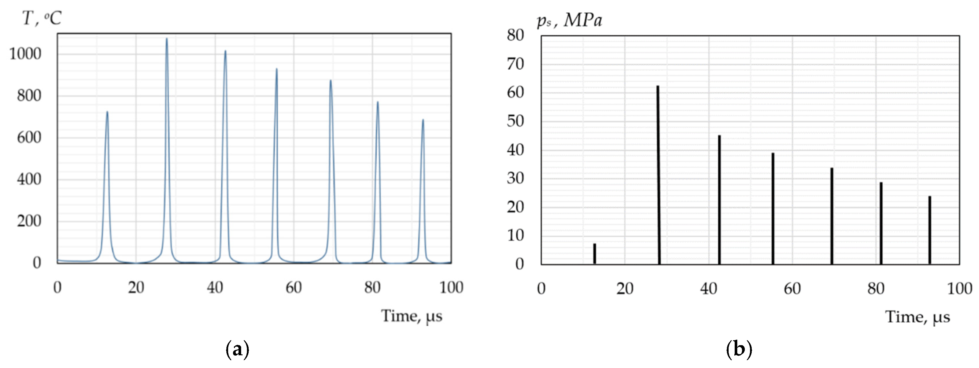 Preprints 196107 g006