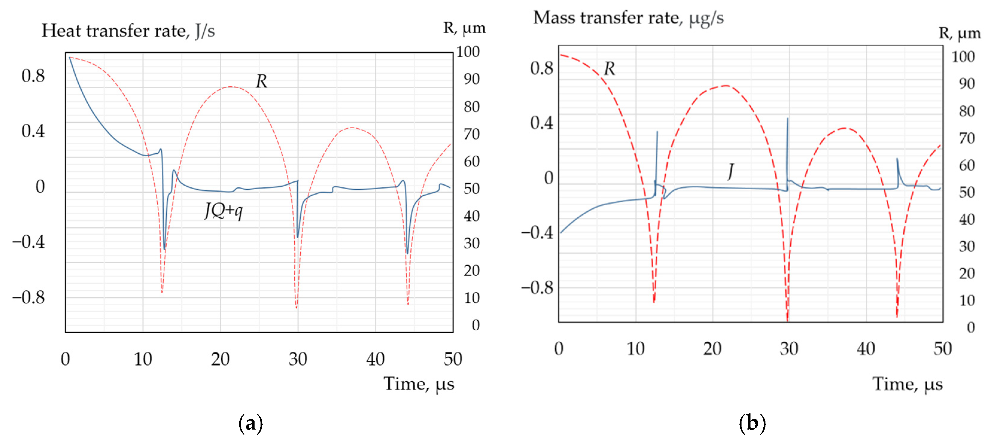 Preprints 196107 g007