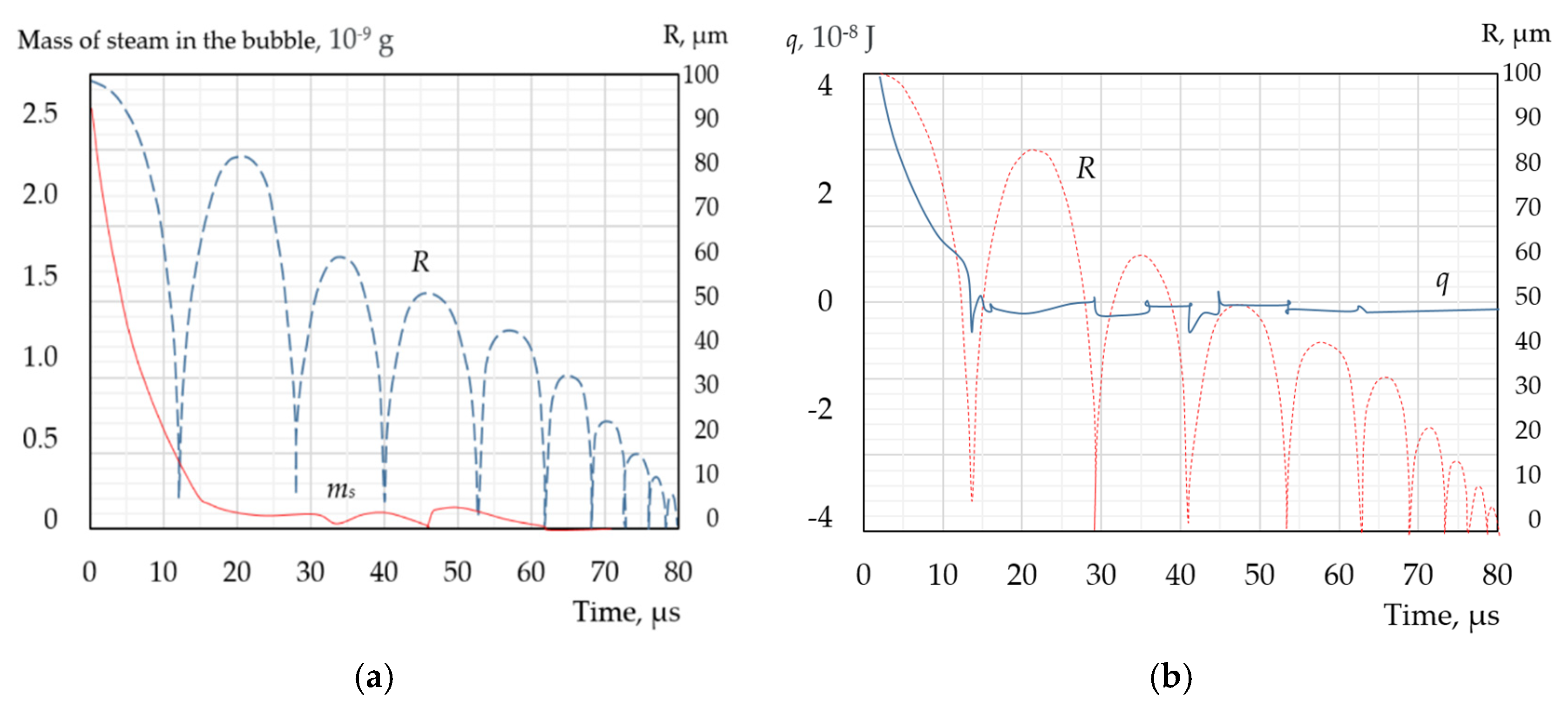 Preprints 196107 g008
