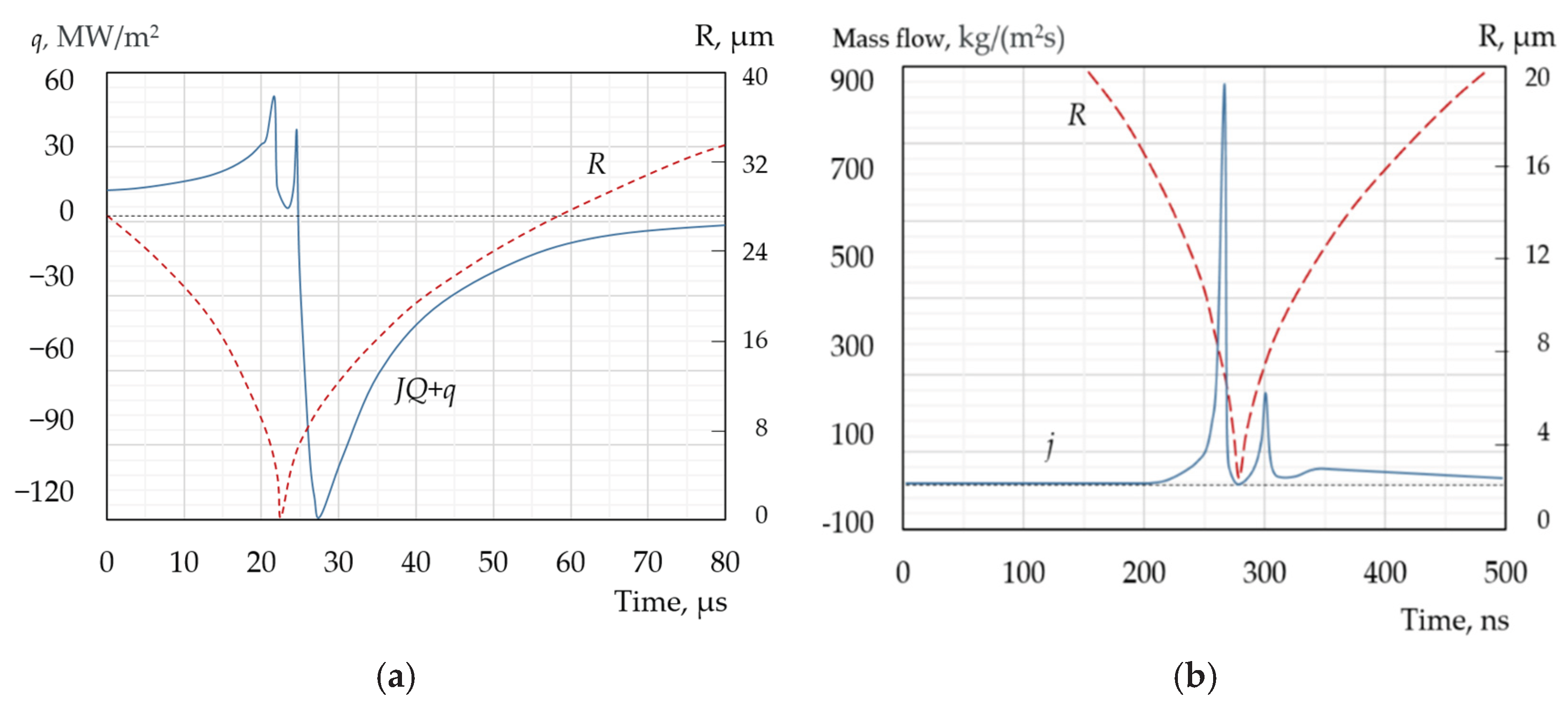 Preprints 196107 g009
