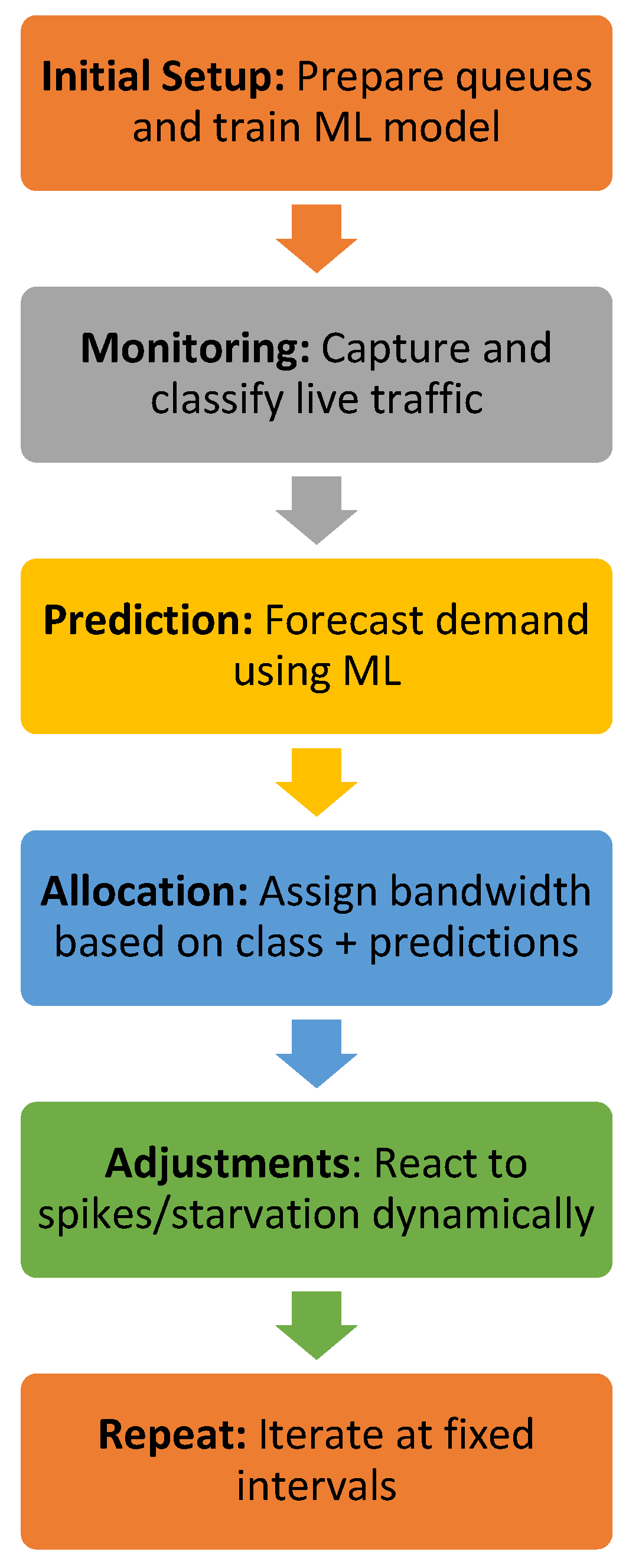 Preprints 172207 g001