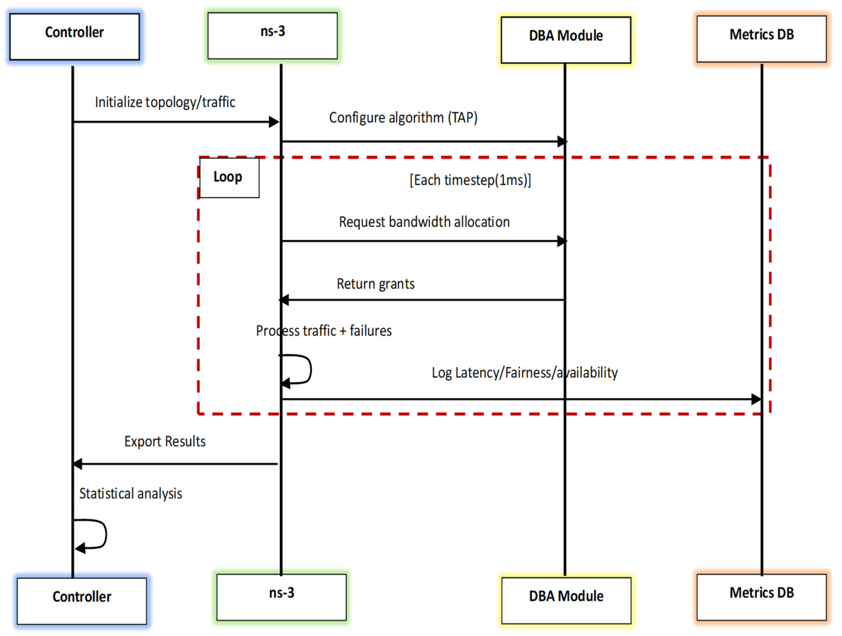 Preprints 172207 g002