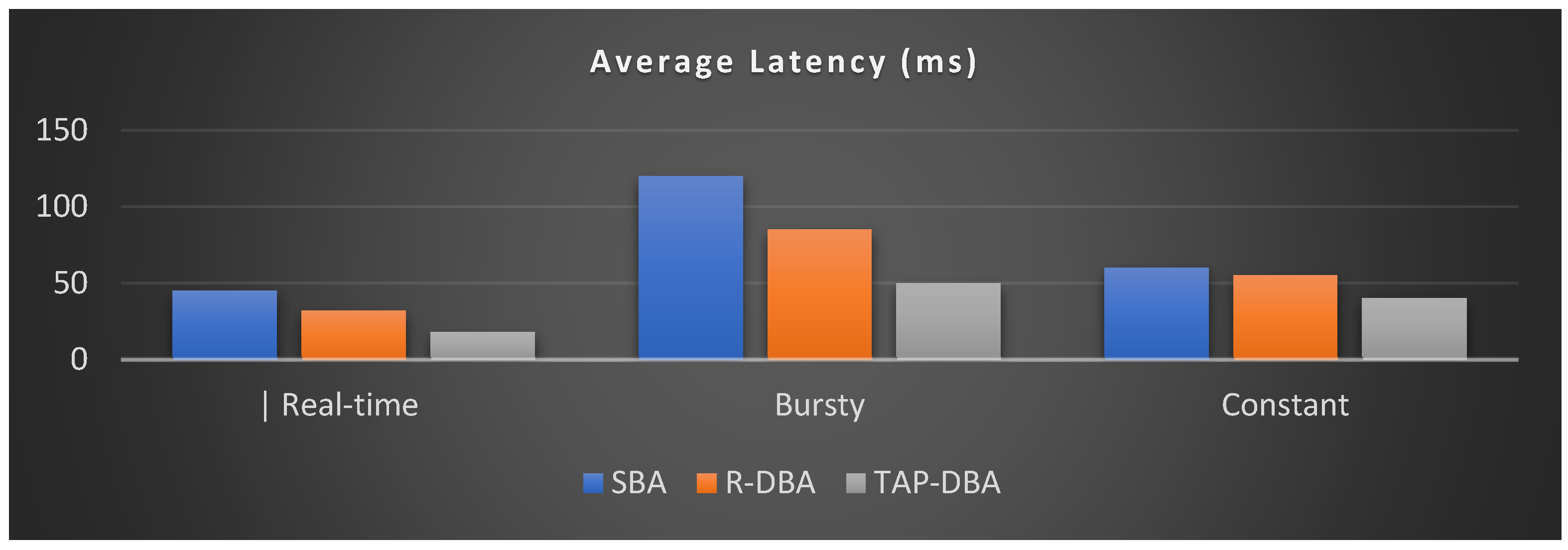 Preprints 172207 g004