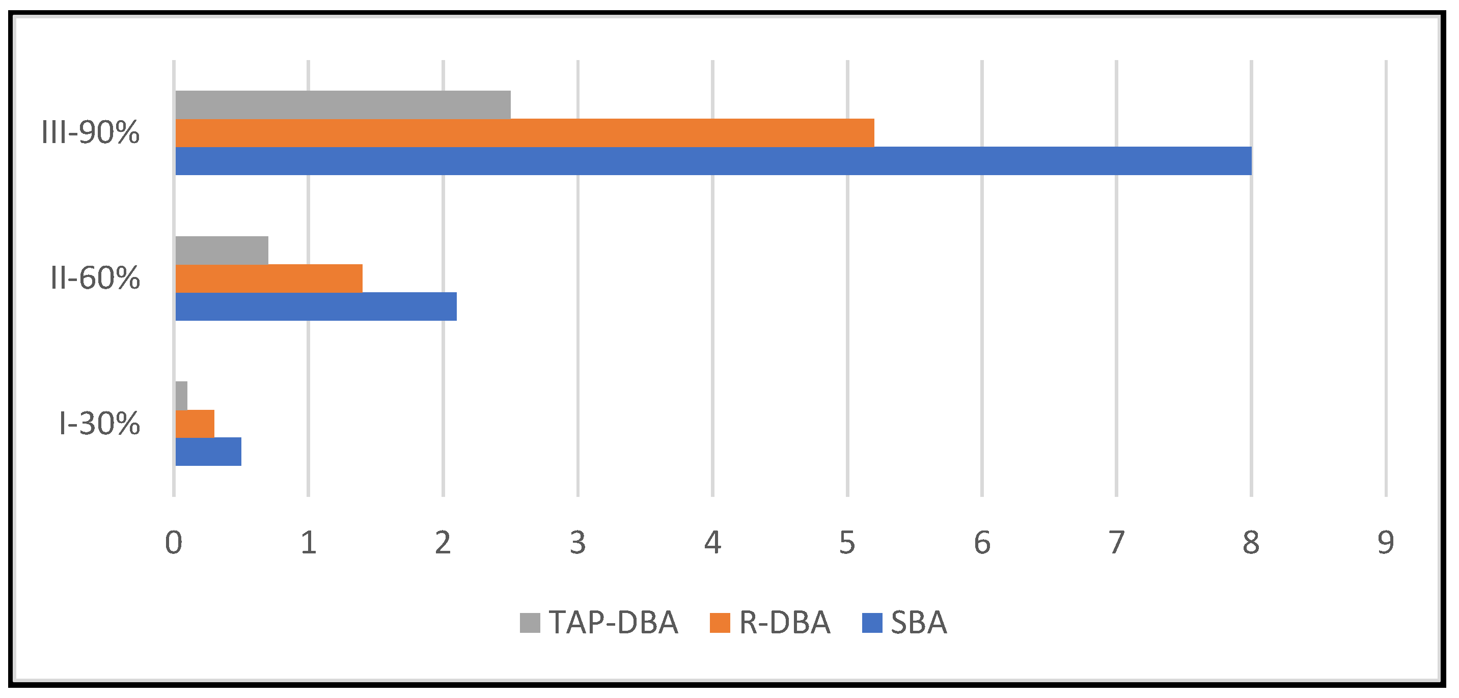 Preprints 172207 g005