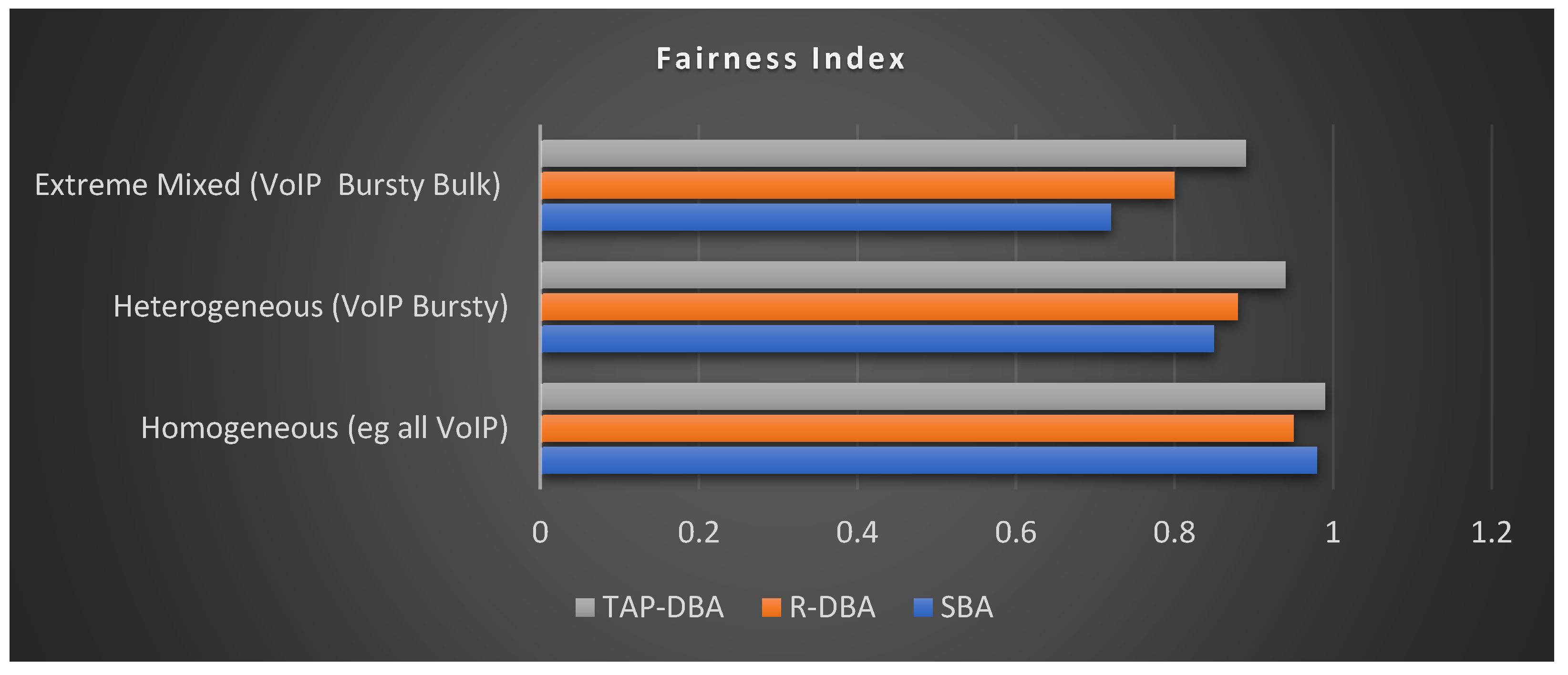 Preprints 172207 g007