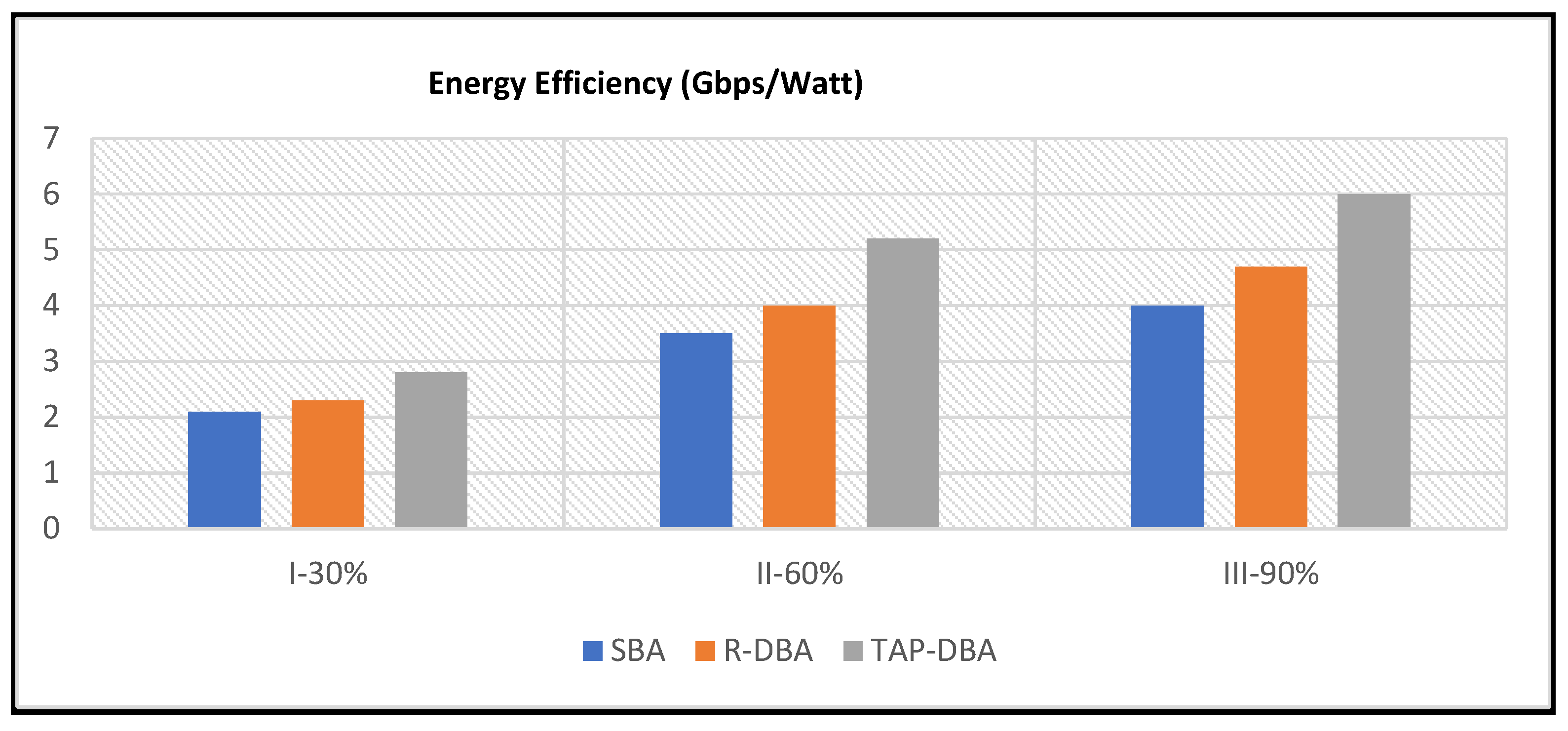 Preprints 172207 g008