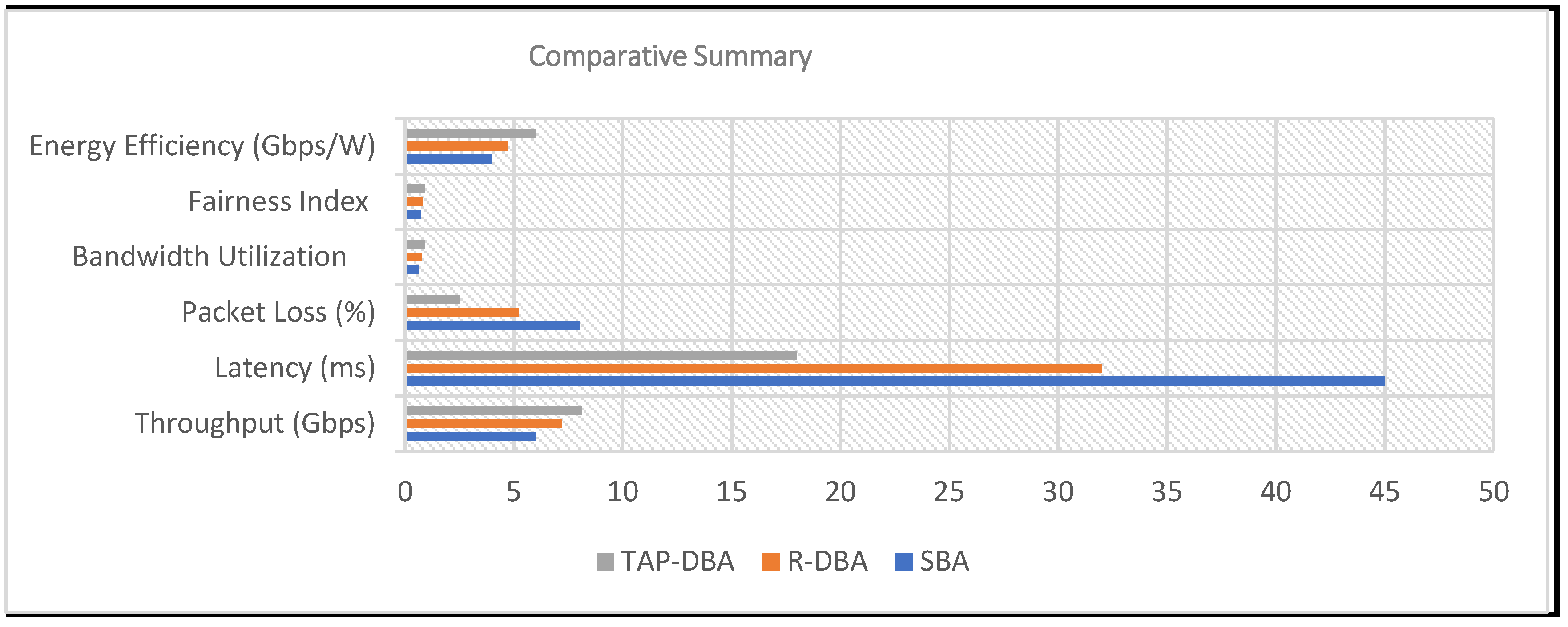 Preprints 172207 g009