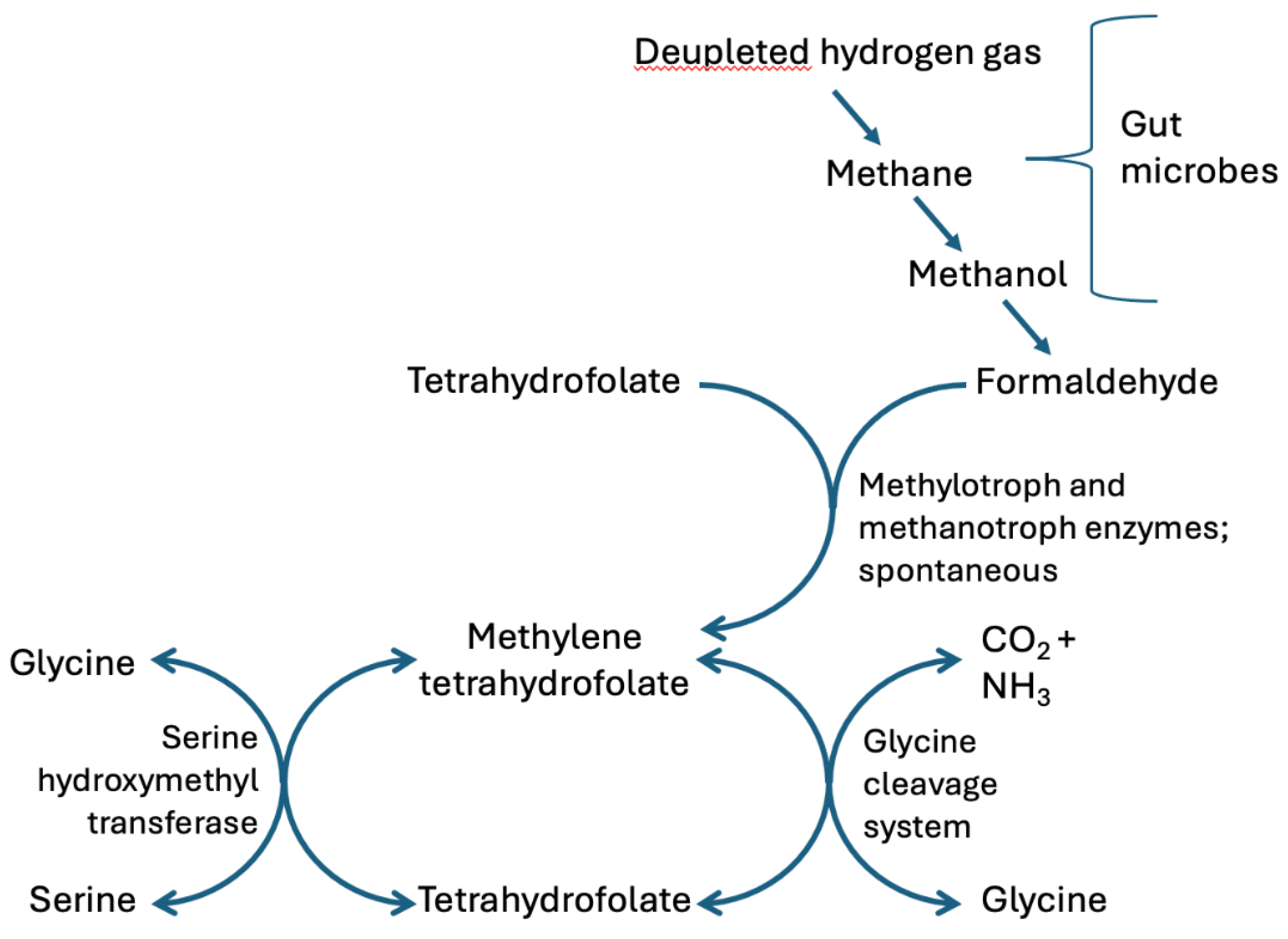 Preprints 177992 g004