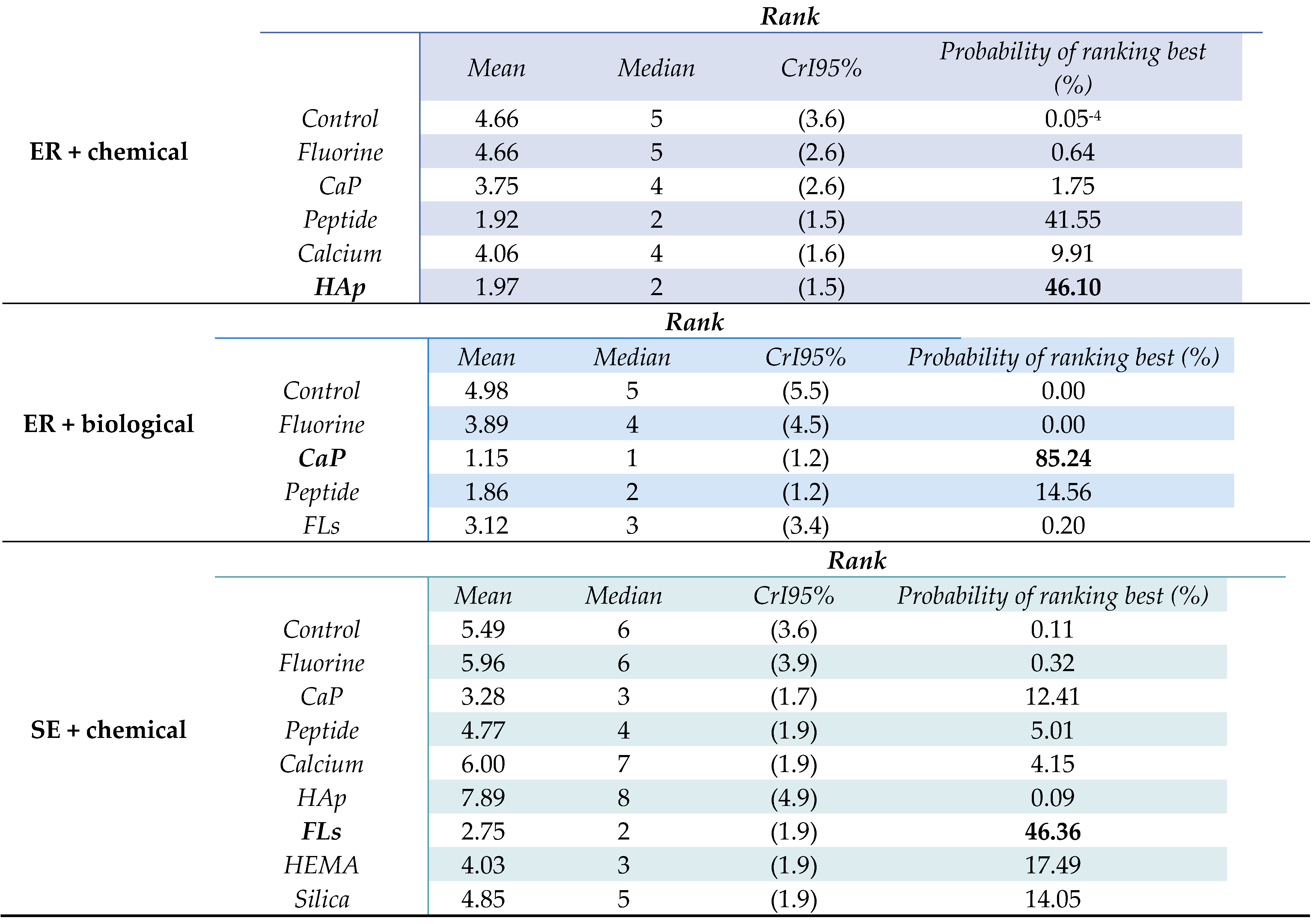Preprints 151926 i005