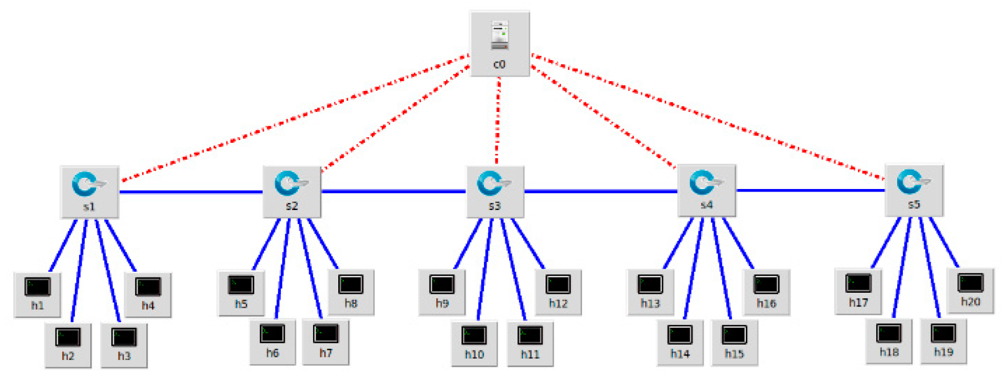 Preprints 154815 g001