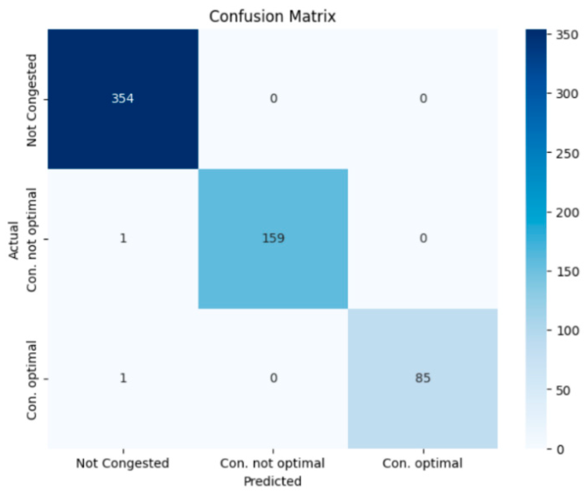 Preprints 154815 g003