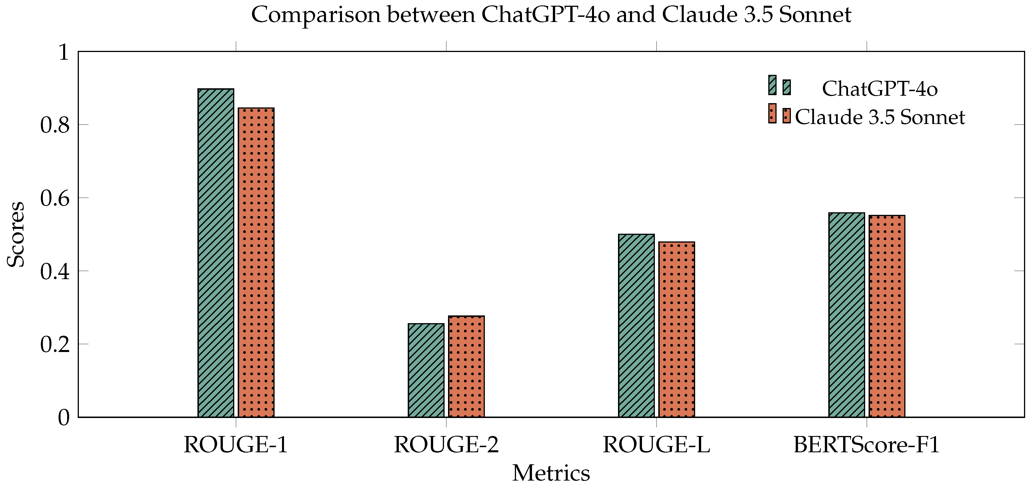 Preprints 149633 g001