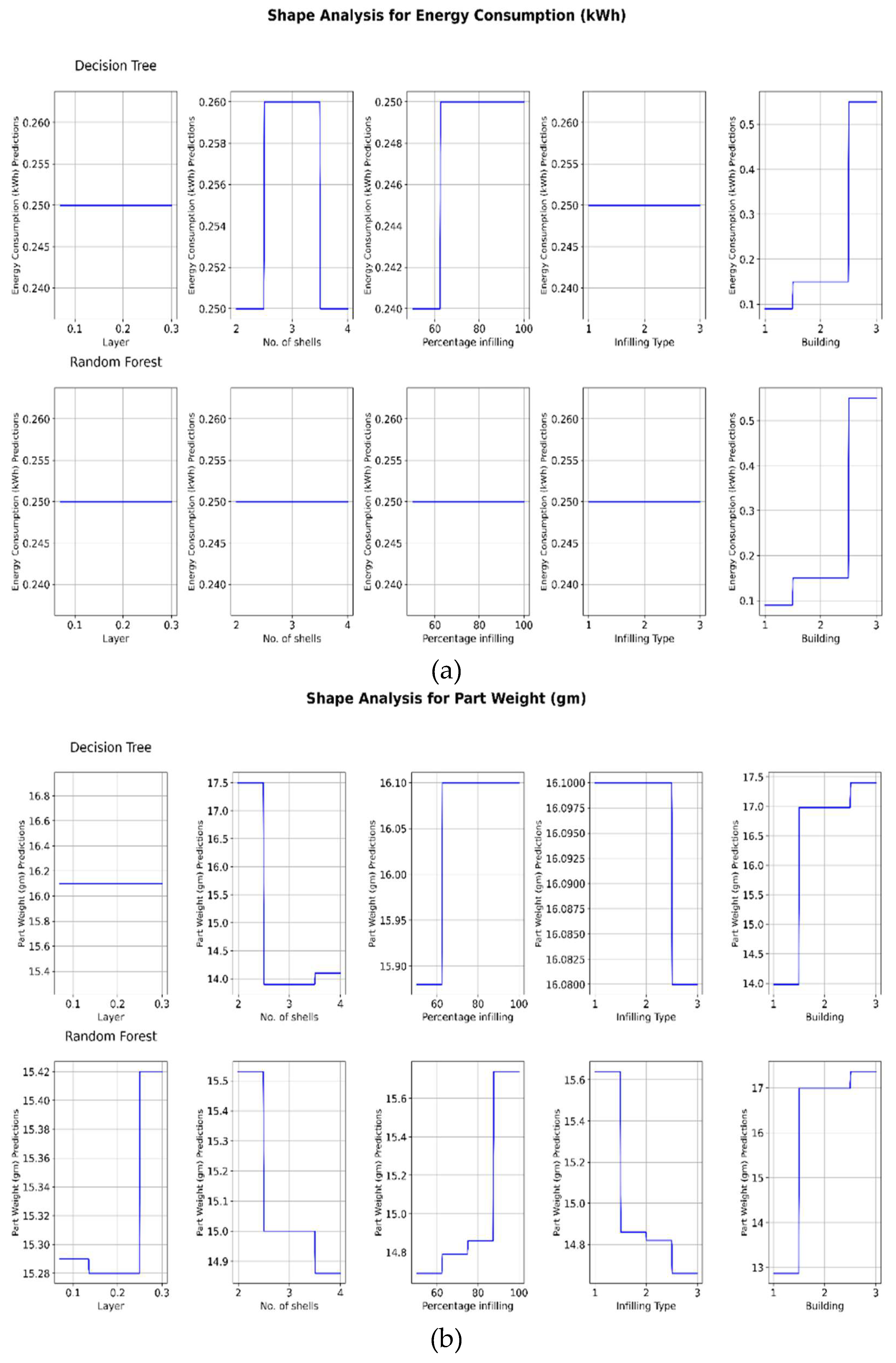 Preprints 159211 g011a