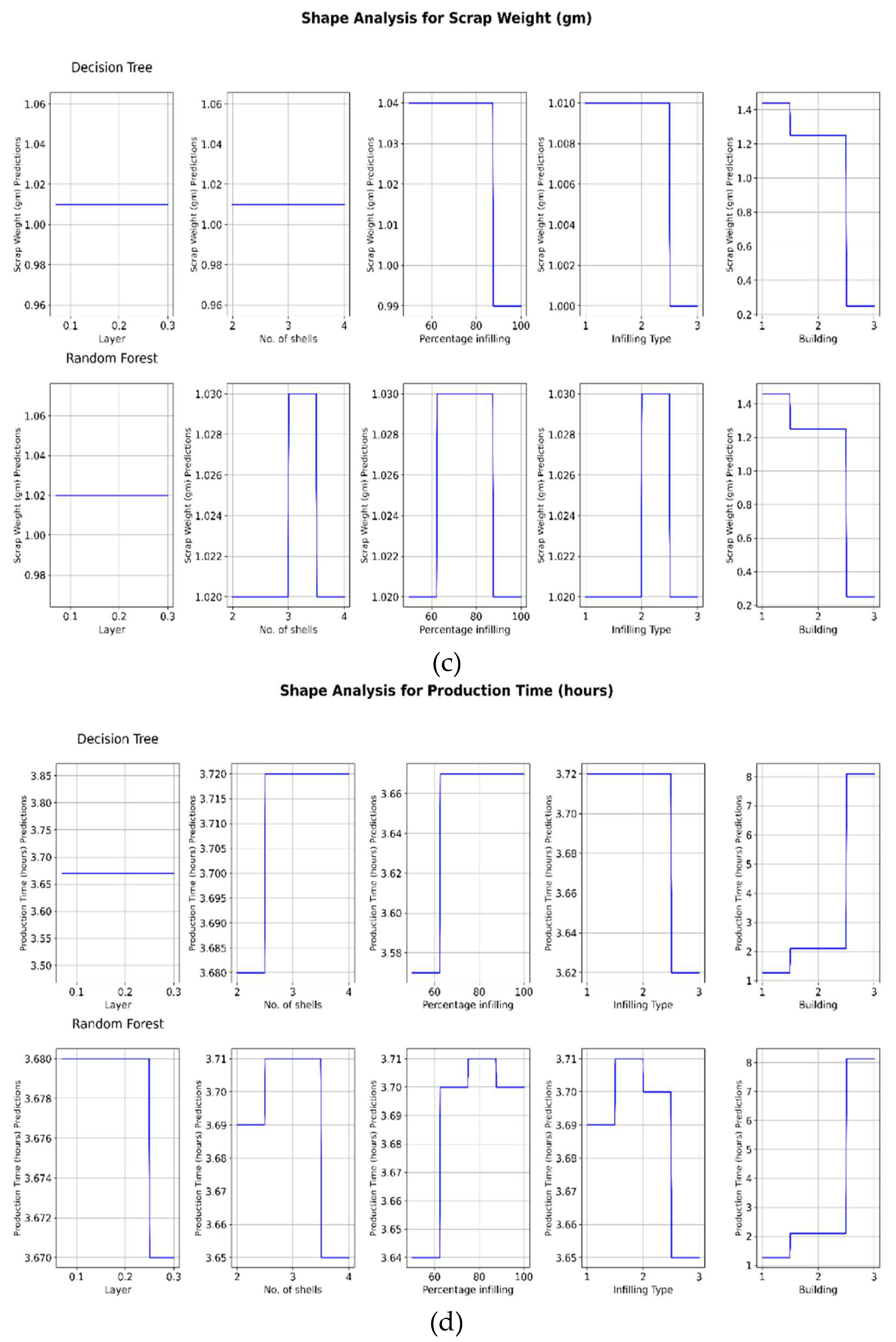 Preprints 159211 g011b