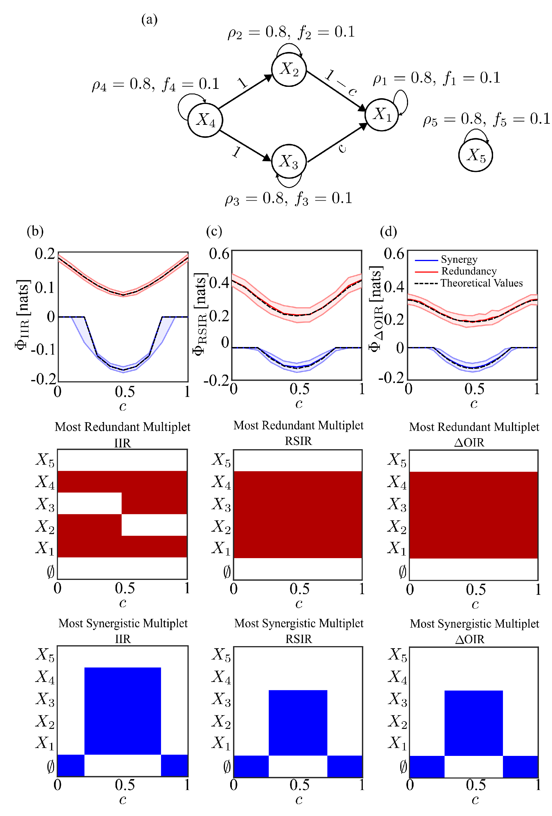 Preprints 159361 g001