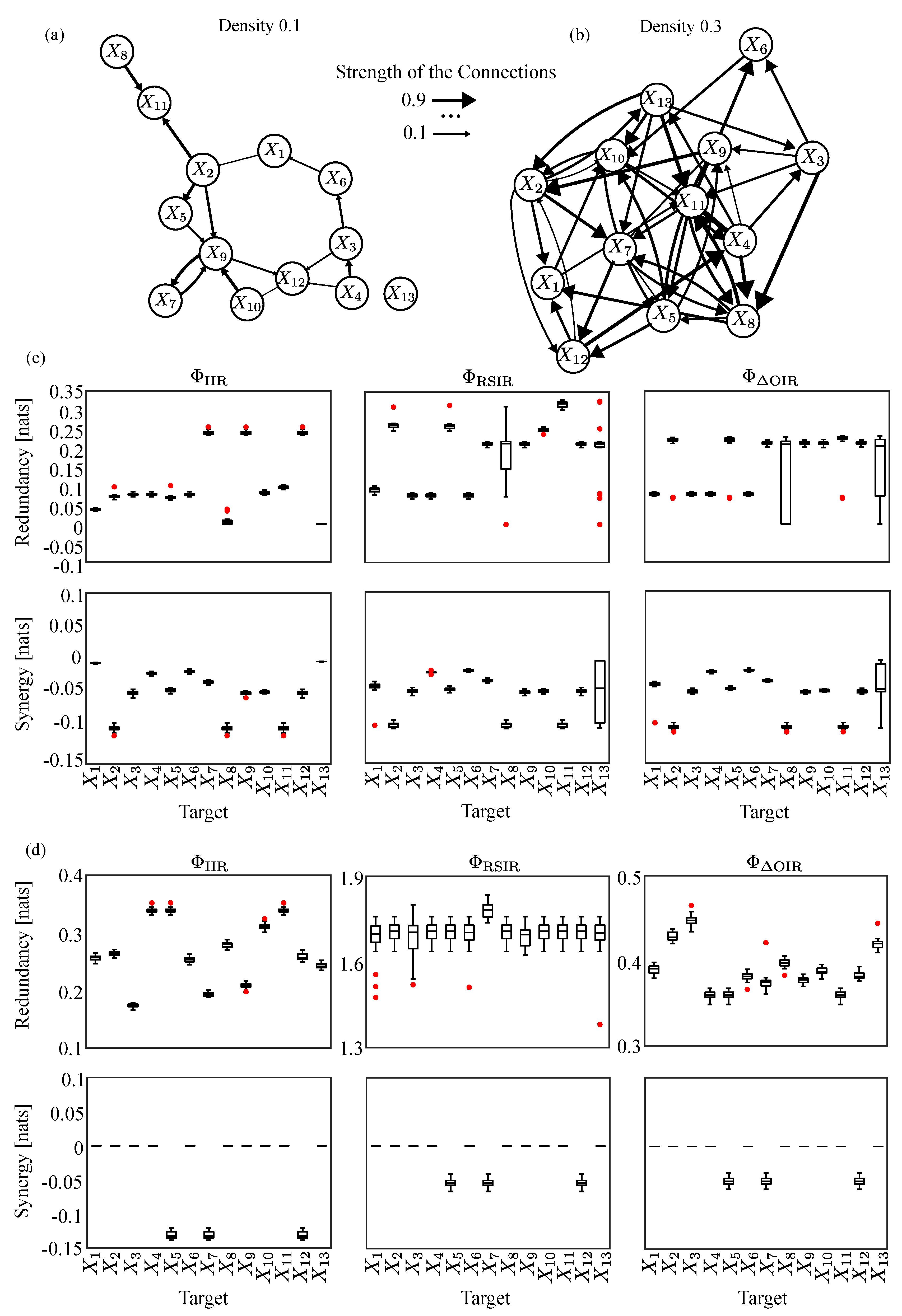 Preprints 159361 g002