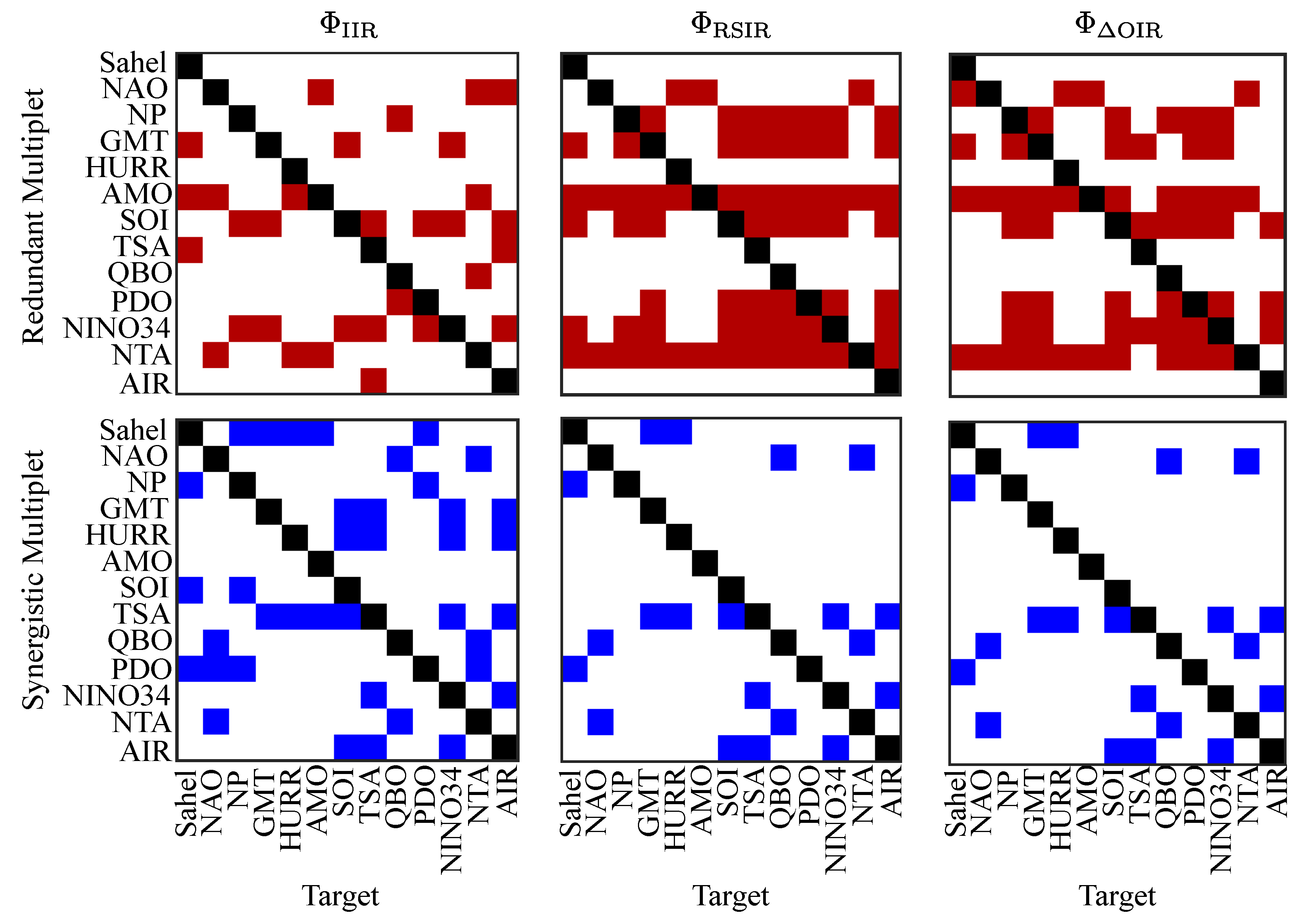 Preprints 159361 g003