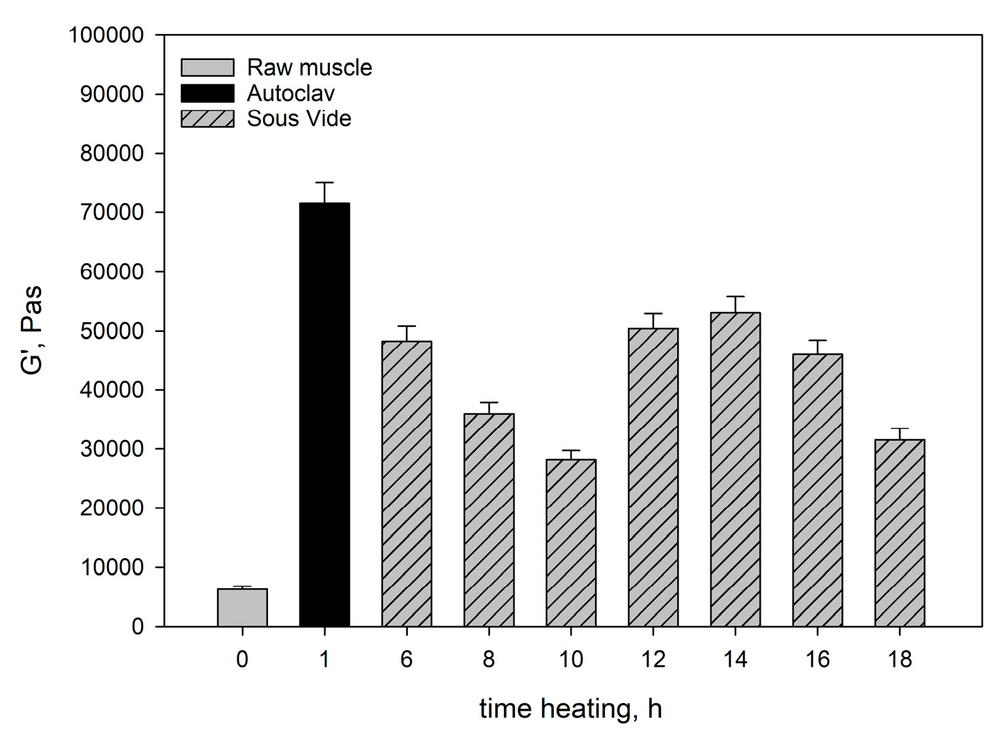 Preprints 79338 g001