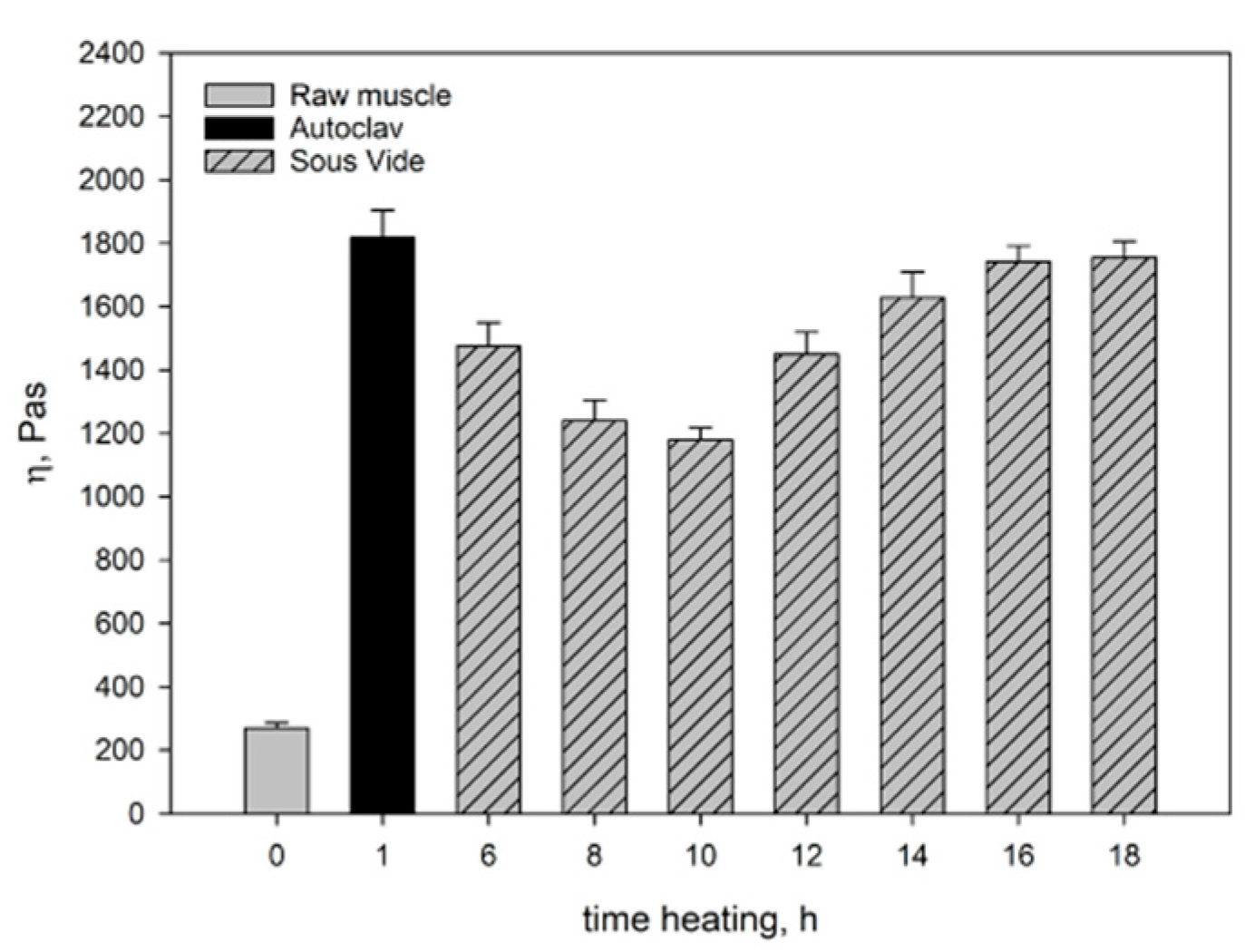 Preprints 79338 g002