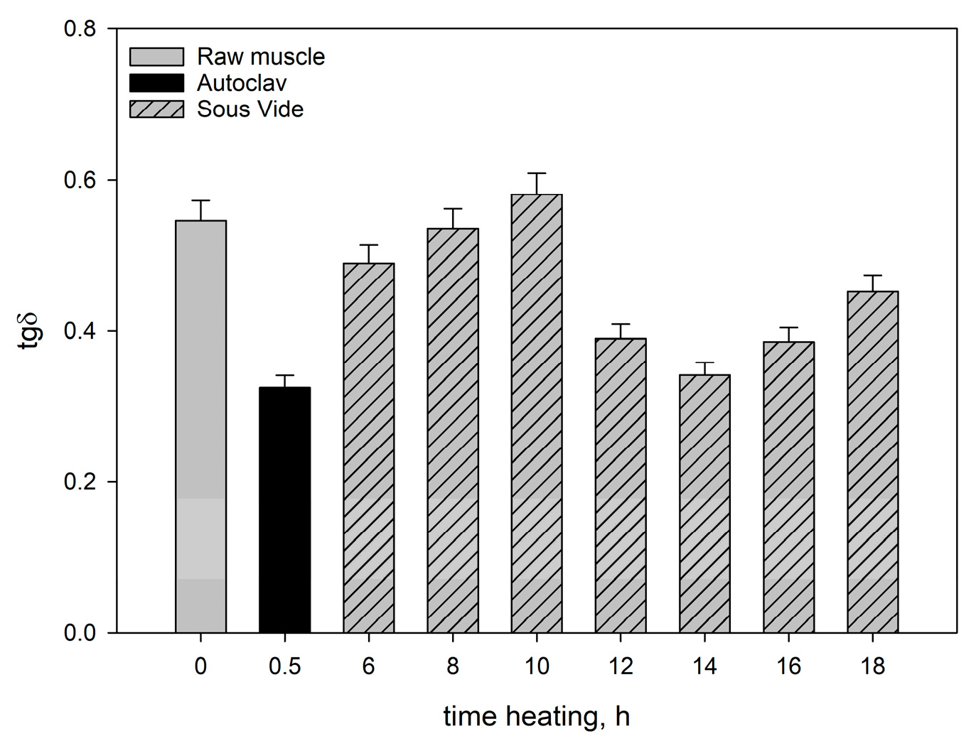 Preprints 79338 g003