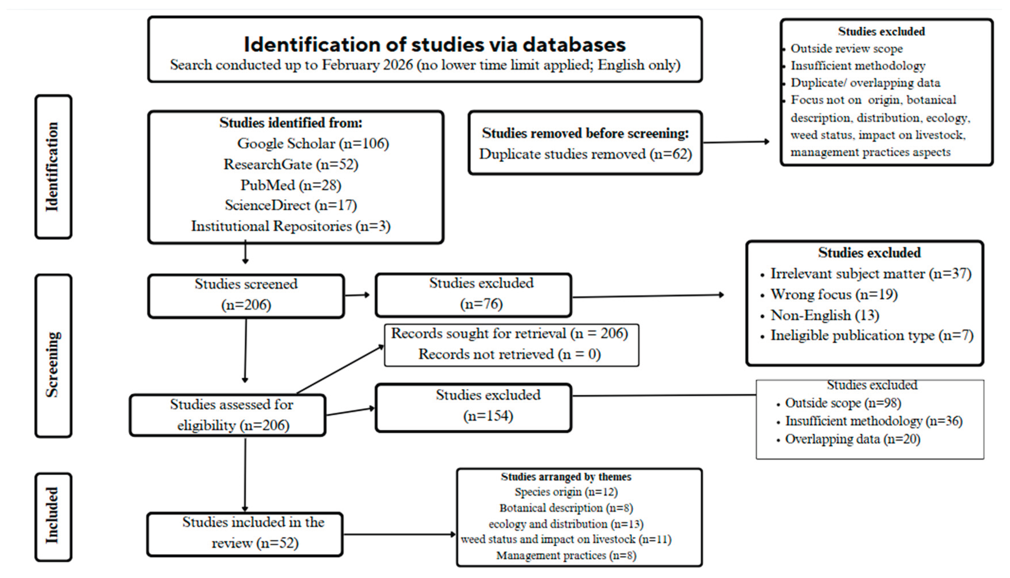 Preprints 203839 g001 Preprints 203839 g001