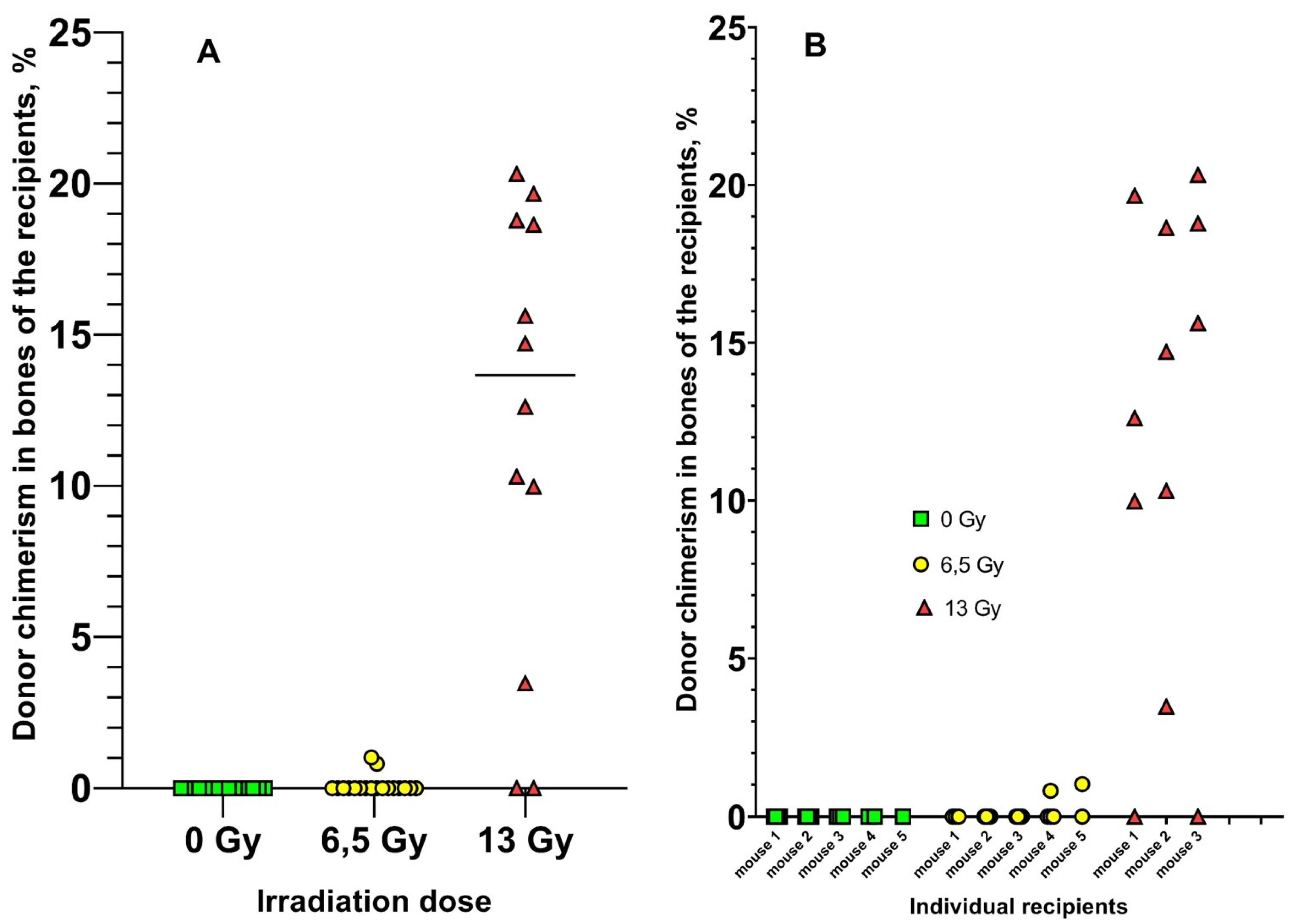 Preprints 149434 g003
