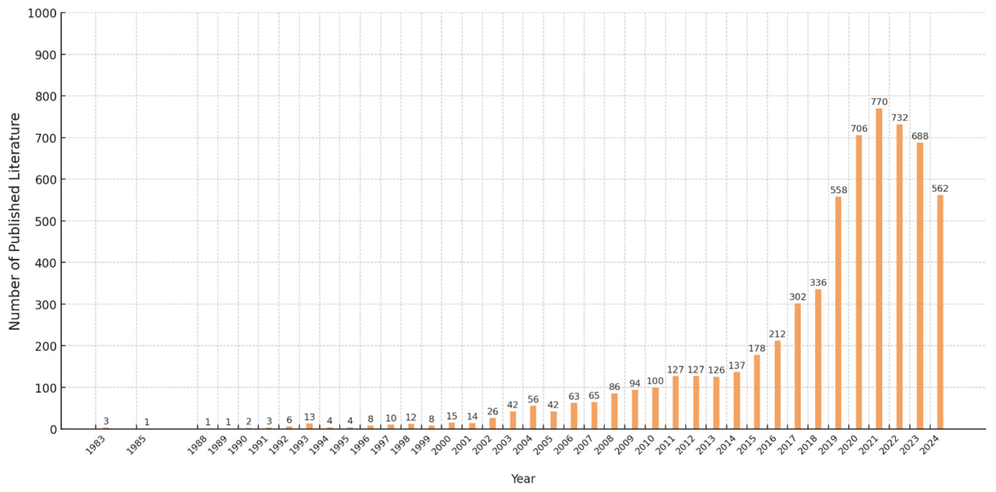 Preprints 160071 g001