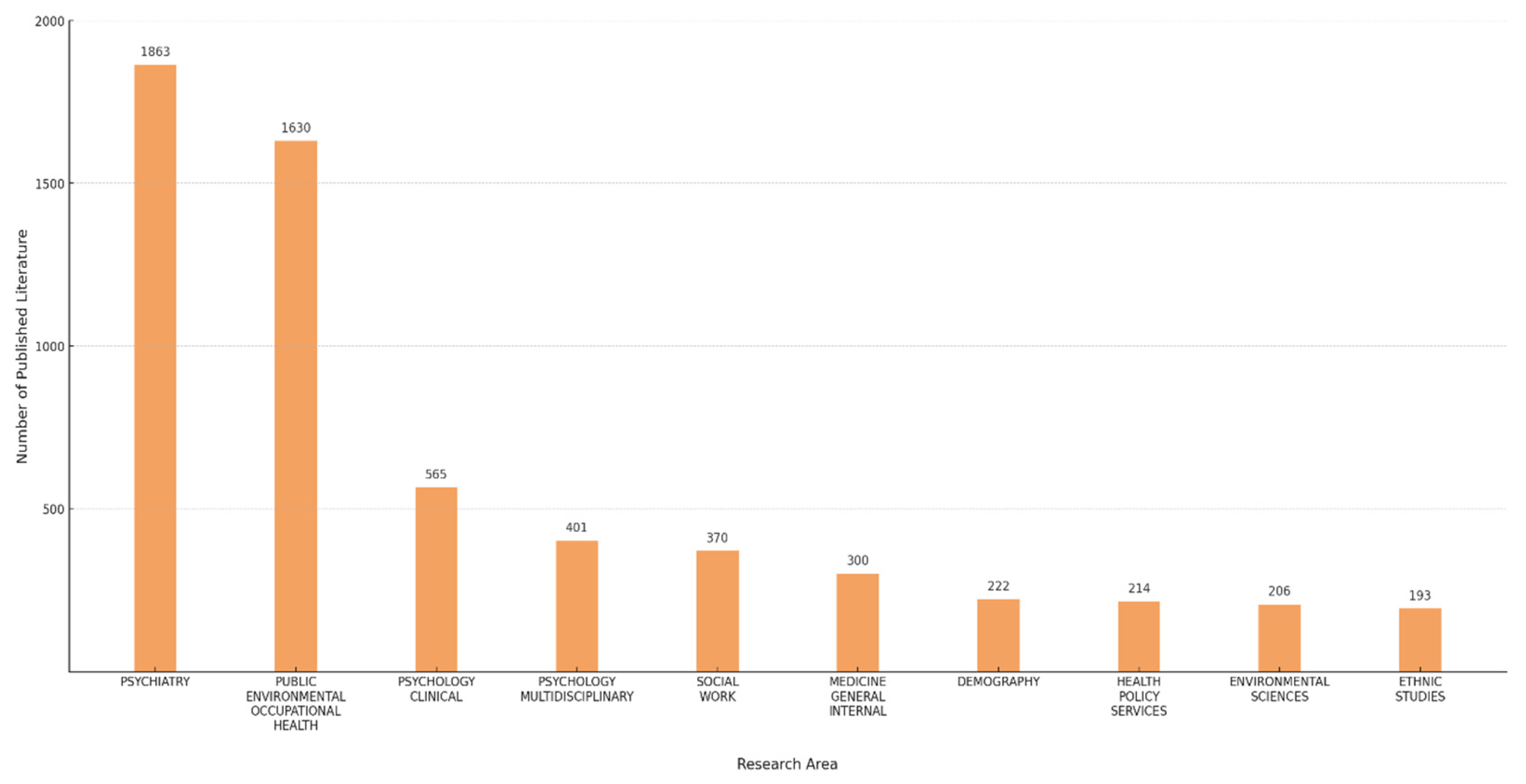 Preprints 160071 g002