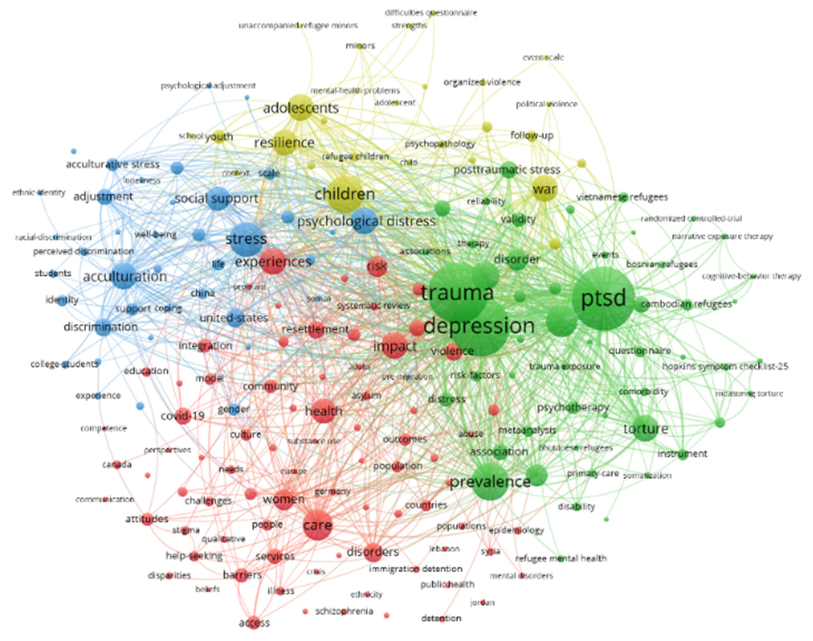 Preprints 160071 g006