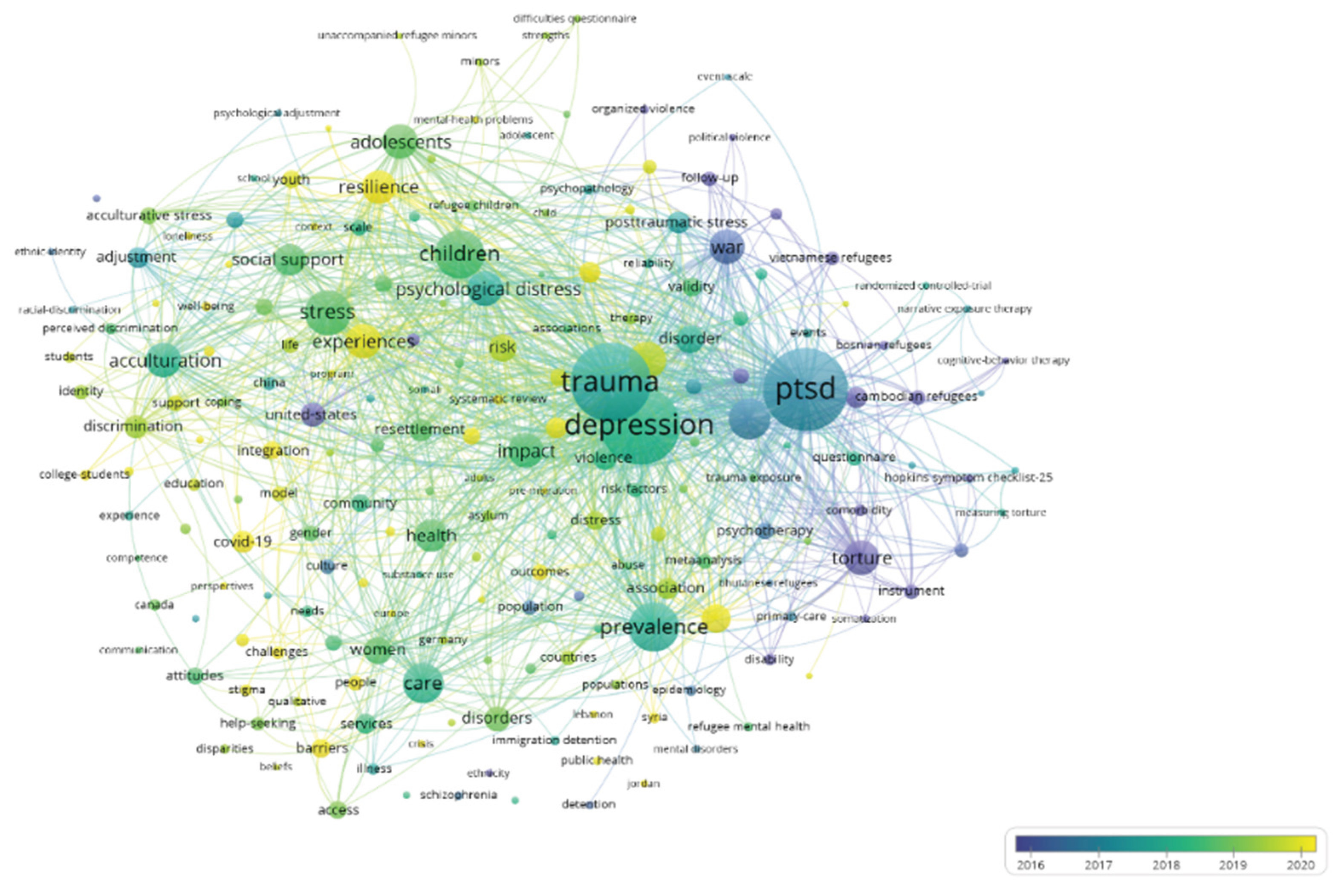 Preprints 160071 g007