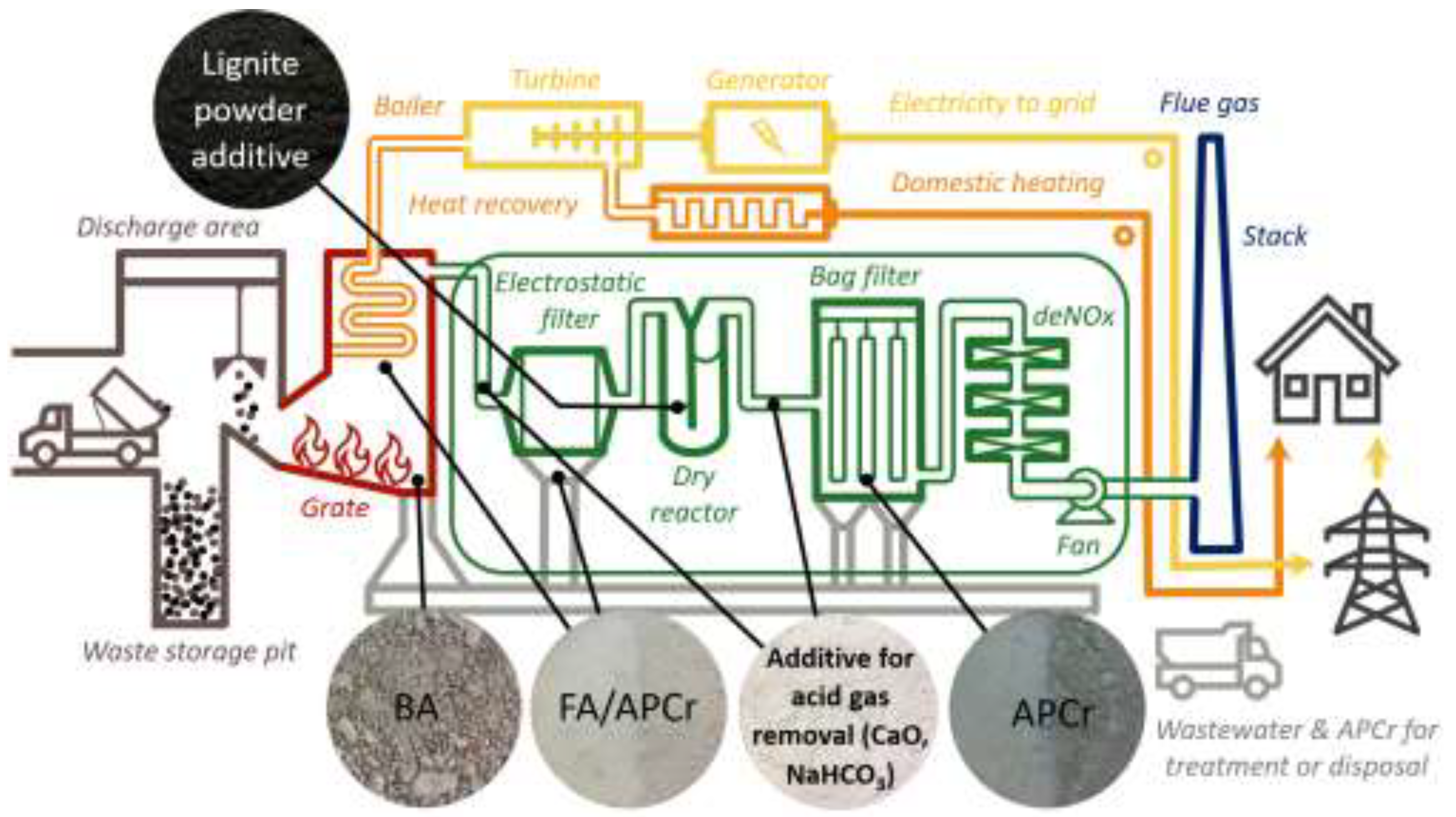 Preprints 140012 g001