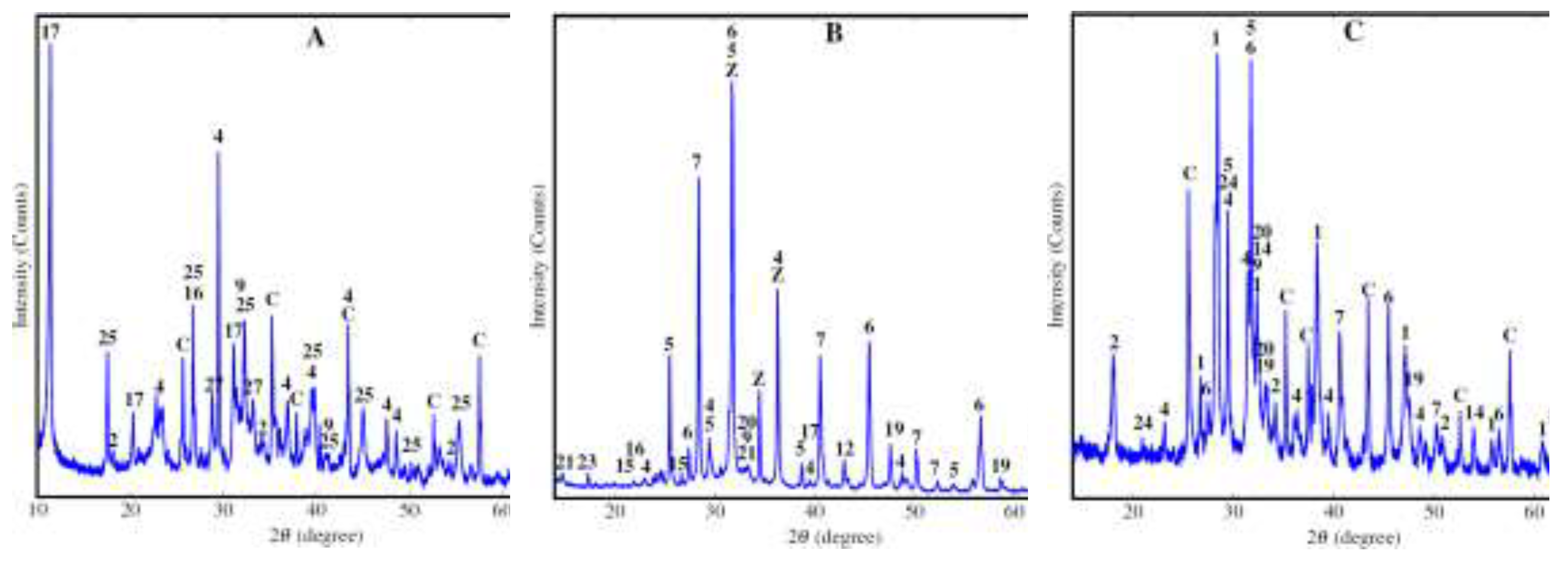 Preprints 140012 g003a